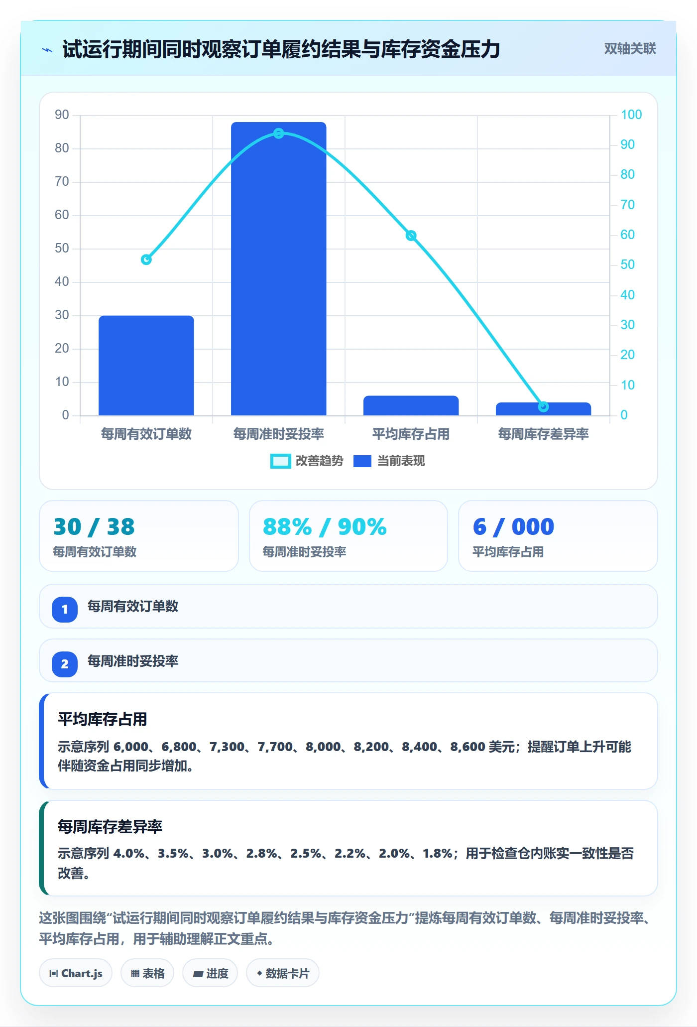 temu决策指南：用物流方案判断半托管模式方案