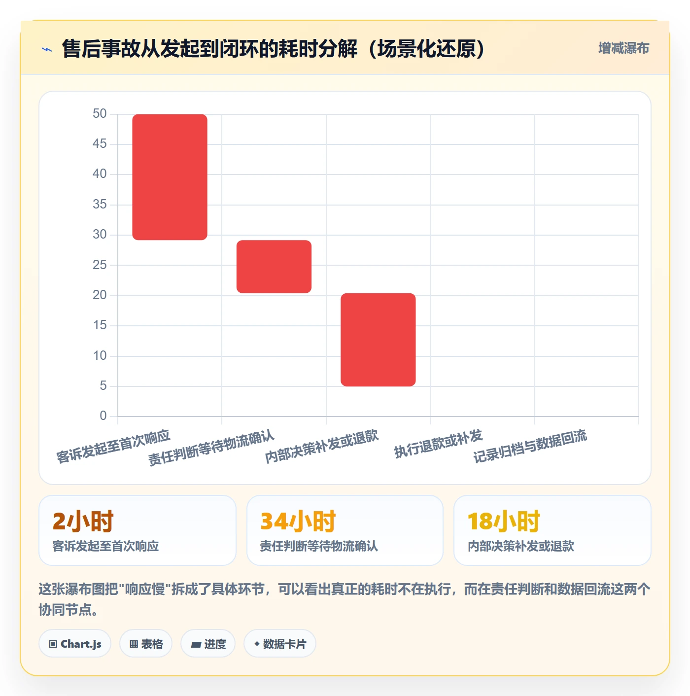 跨境电商一站式服务怎么选？售后服务相关的团队协同判断标准