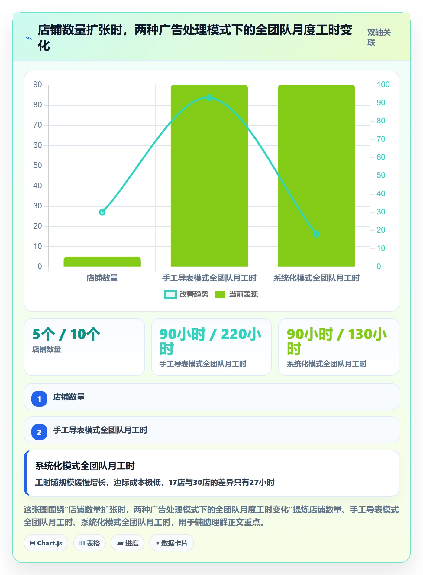 亚马逊软件选择标准：广告管理维度如何评估案例拆解