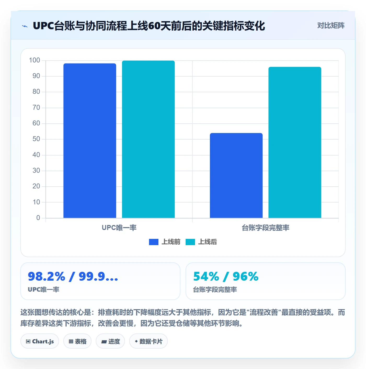 UPC码工作指南:用团队协同解决重复码排查问题