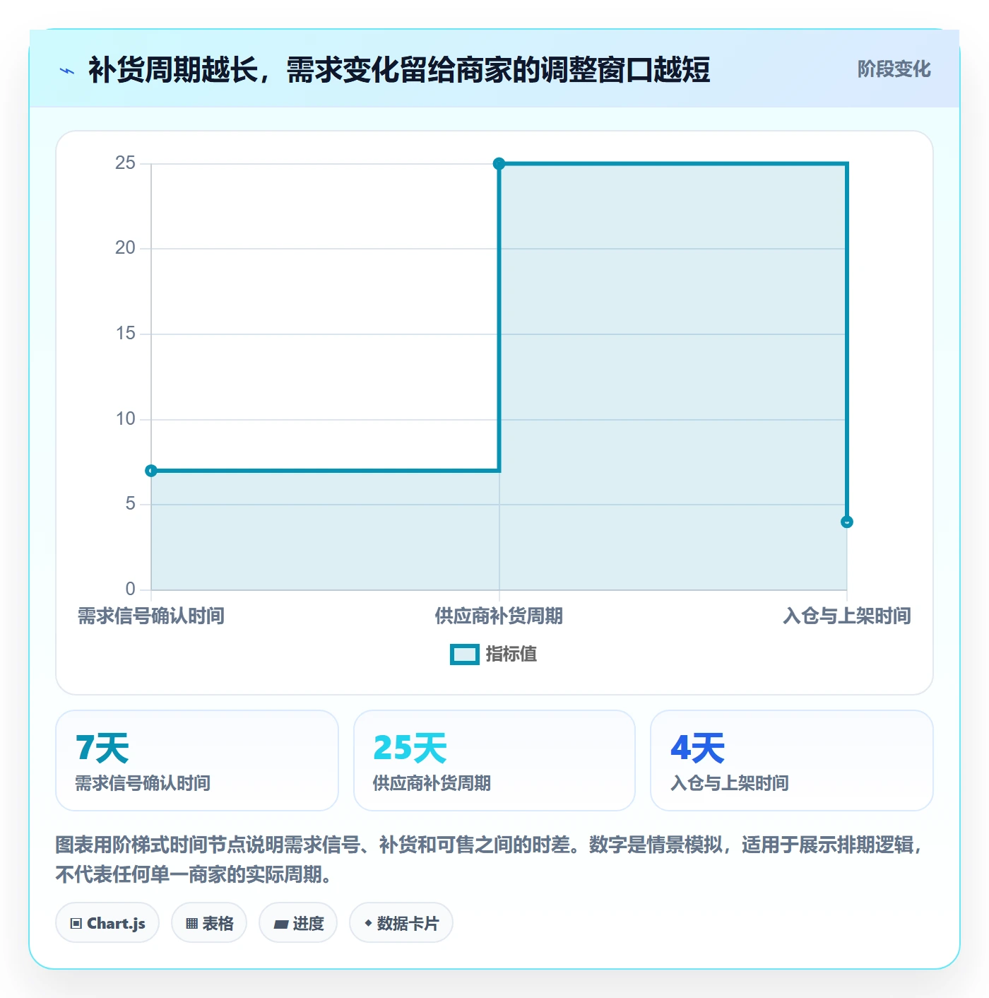 temu业务拆解：活动流量为什么影响旺季准备