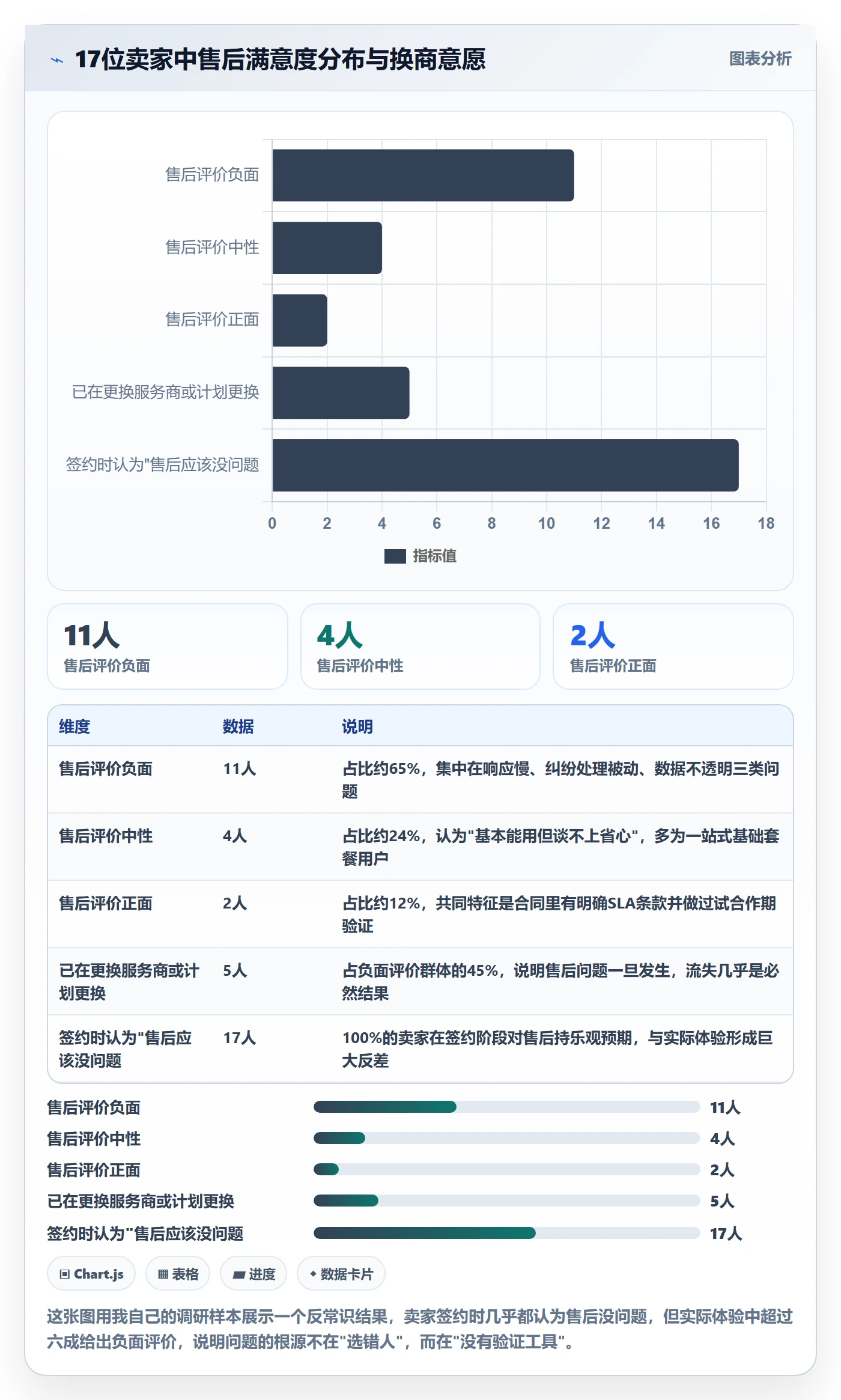 跨境电商一站式服务决策指南：用工具对比判断售后服务方案
