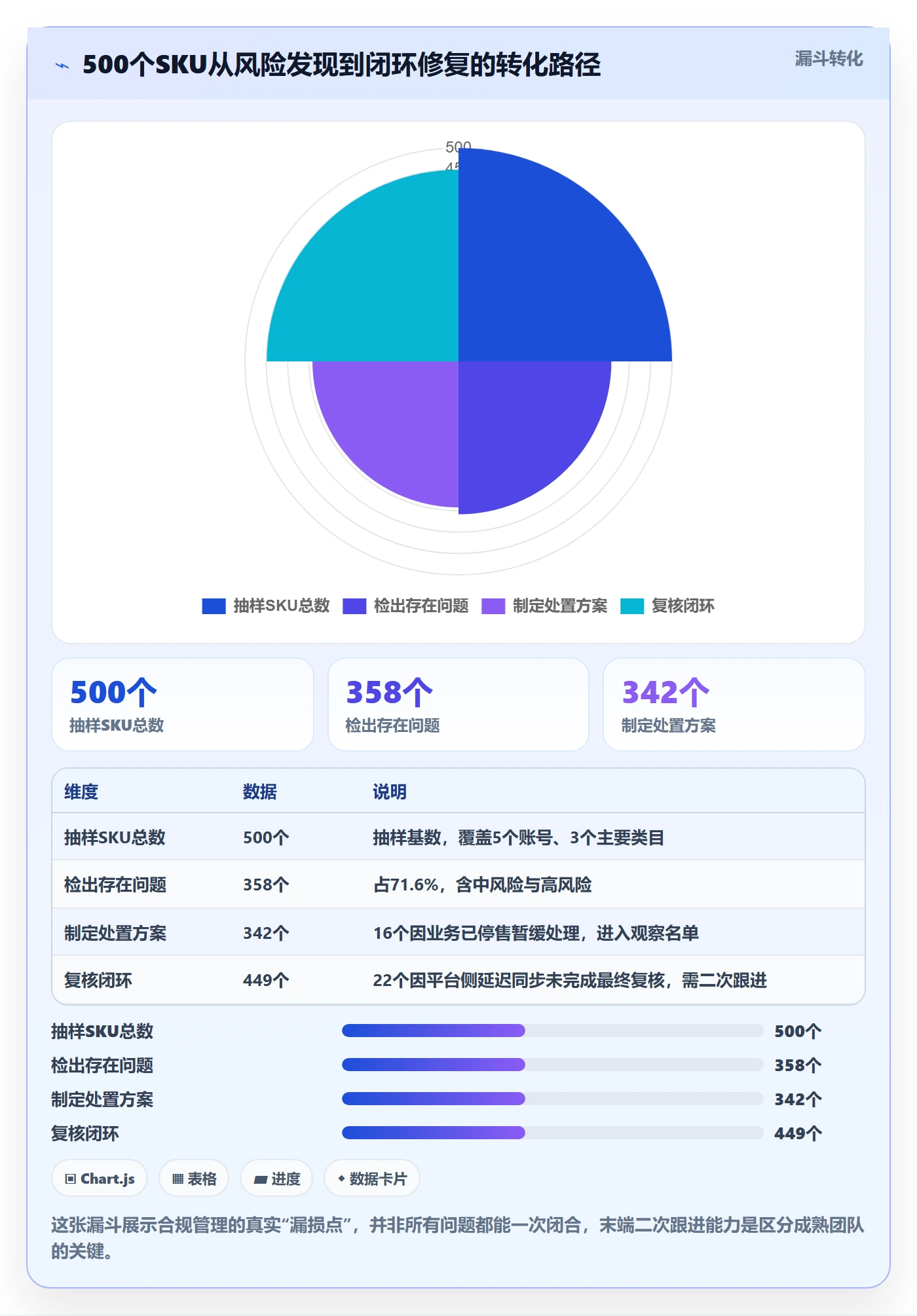 UPC码实战复盘：从合规风险验证合规管理效果