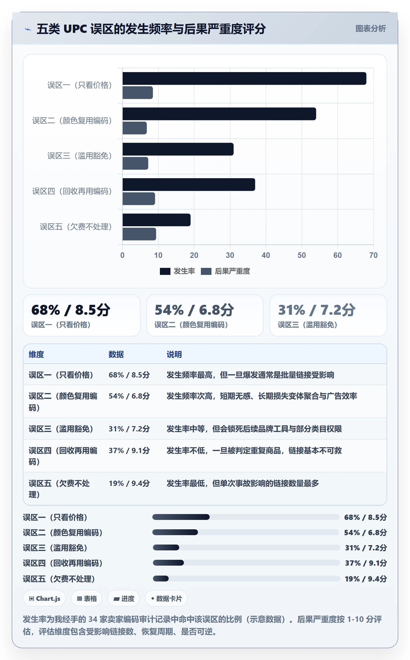 UPC码能力清单:日常管理需要覆盖哪些代码申请事项