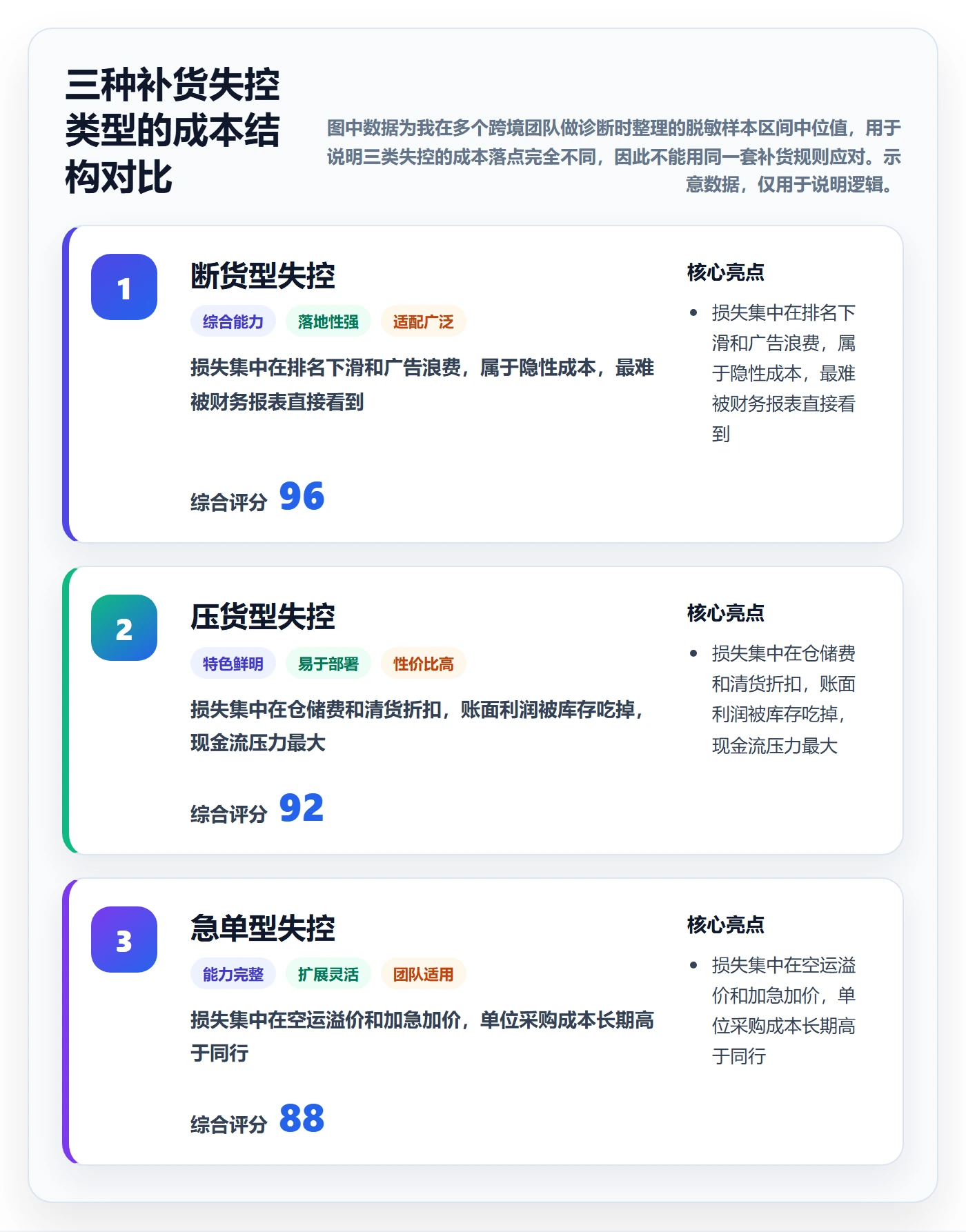 想做好erp跨境电商,先掌握自动化方案中的采购补货