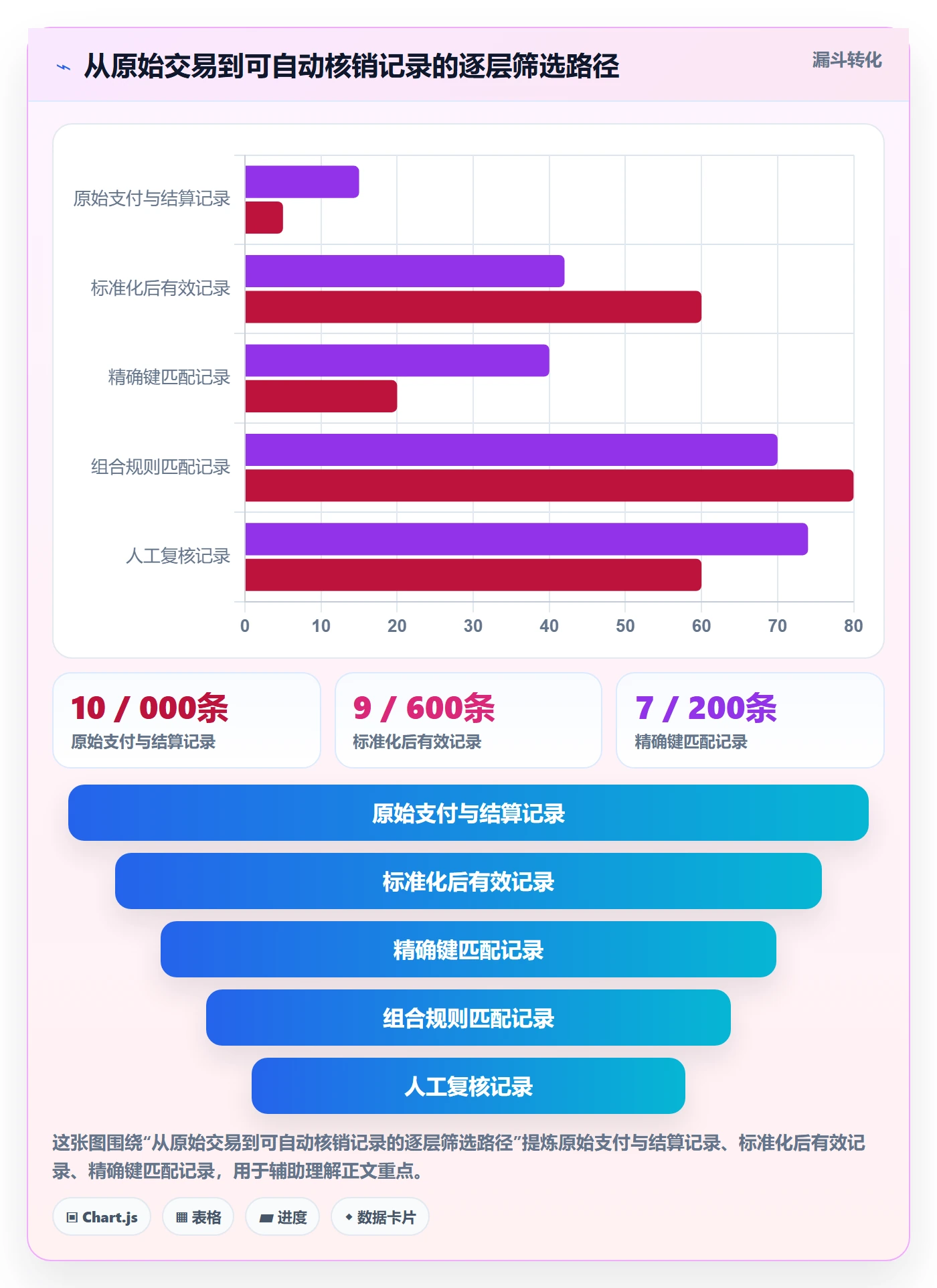 跨境电商规划方法：支付结算与自动化方案如何衔接