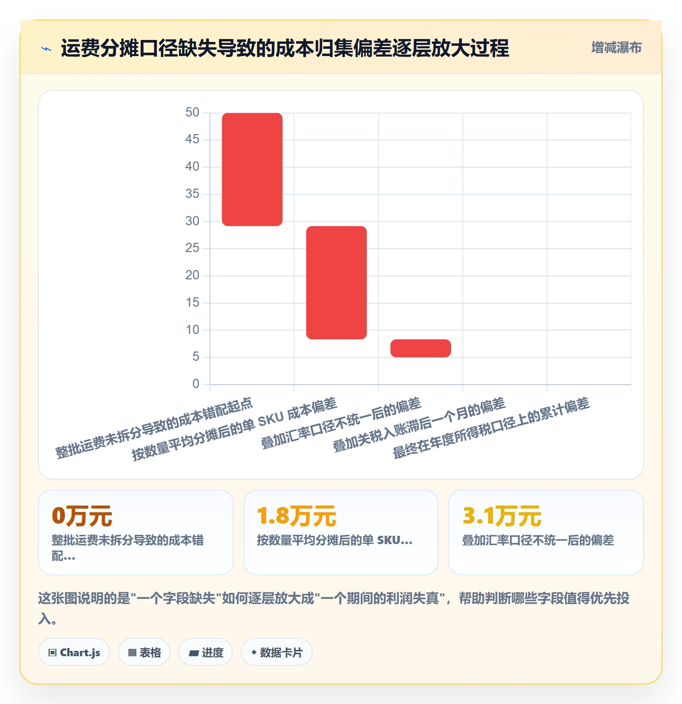 erp跨境电商数据方法：用物流对接支撑税务筹划判断