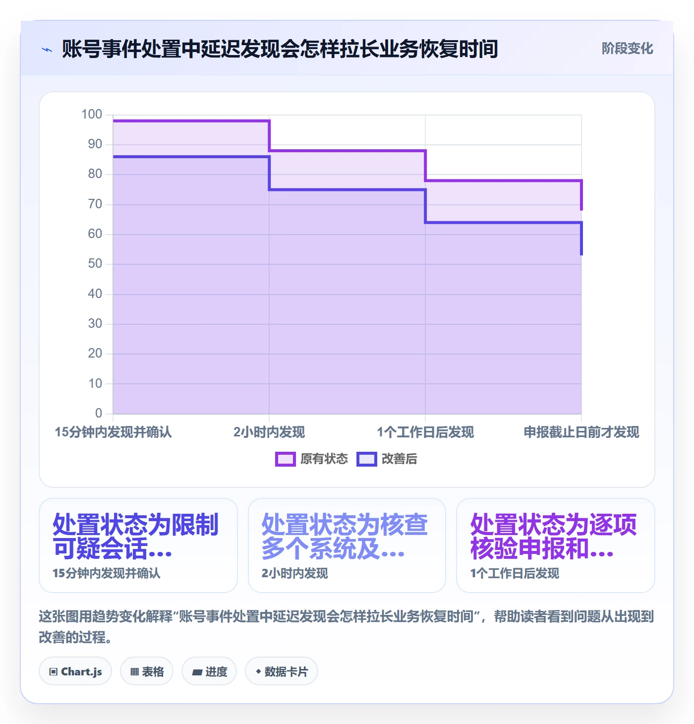 跨境电商避坑指南：税务合规环节的账号安全要注意什么