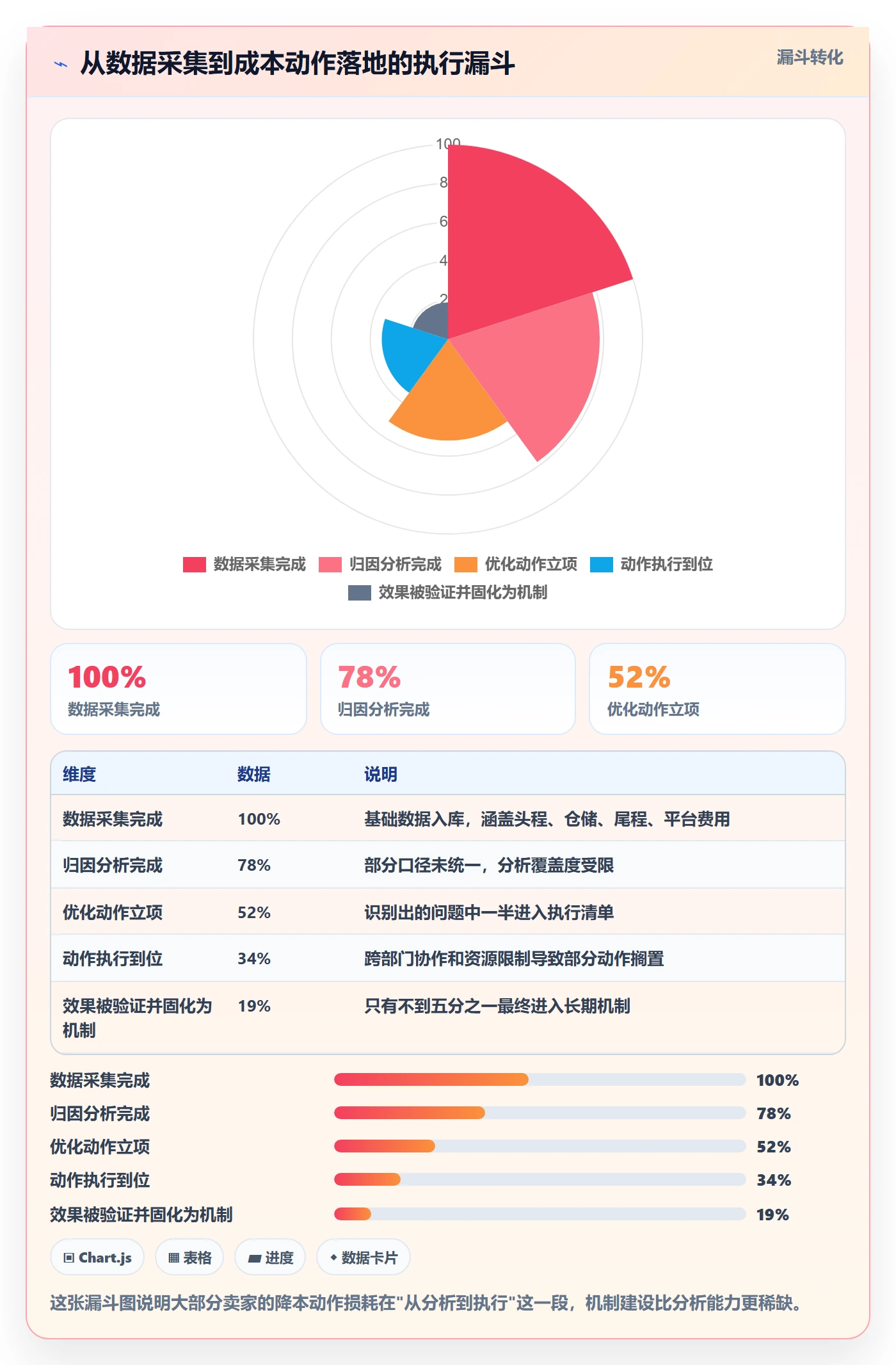 跨境电商一站式服务升级方案：用成本控制改善仓储物流