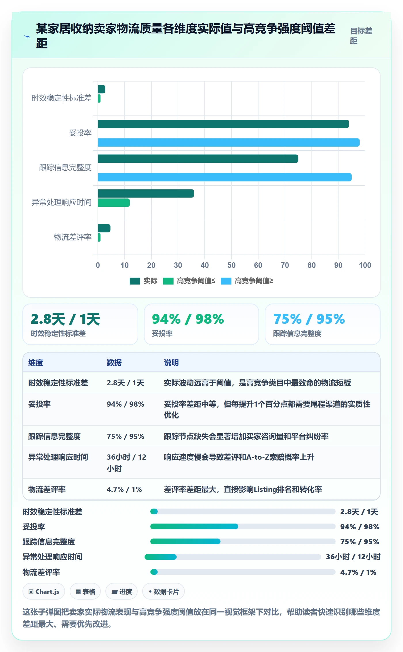 商品分析检查方法：通过竞争强度评估跨境物流质量