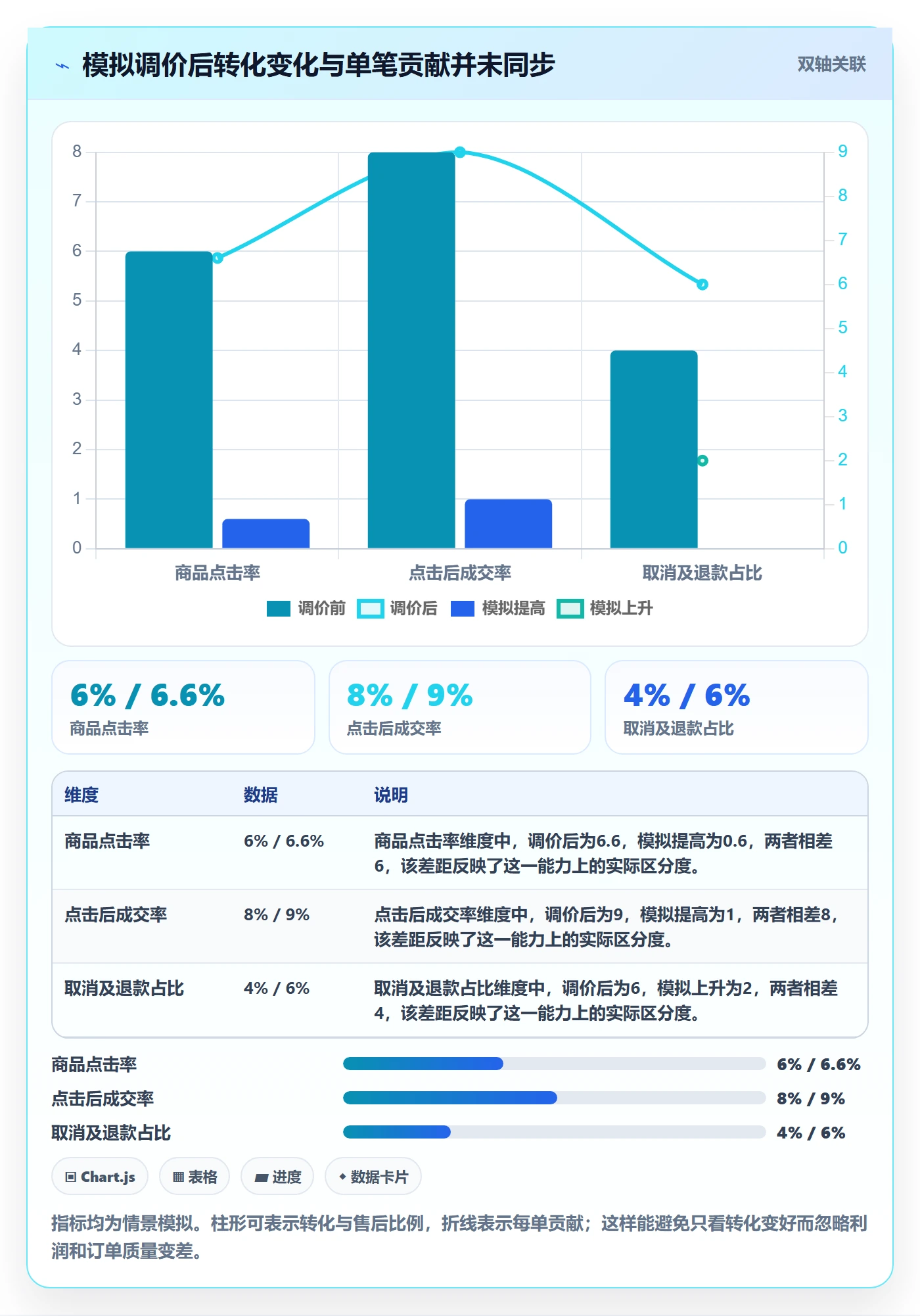 temu定价策略：账号绩效从哪里开始
