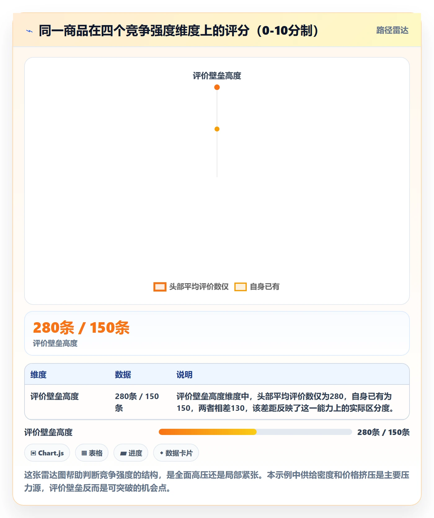 商品分析管理模板：围绕竞争强度开展日常管理