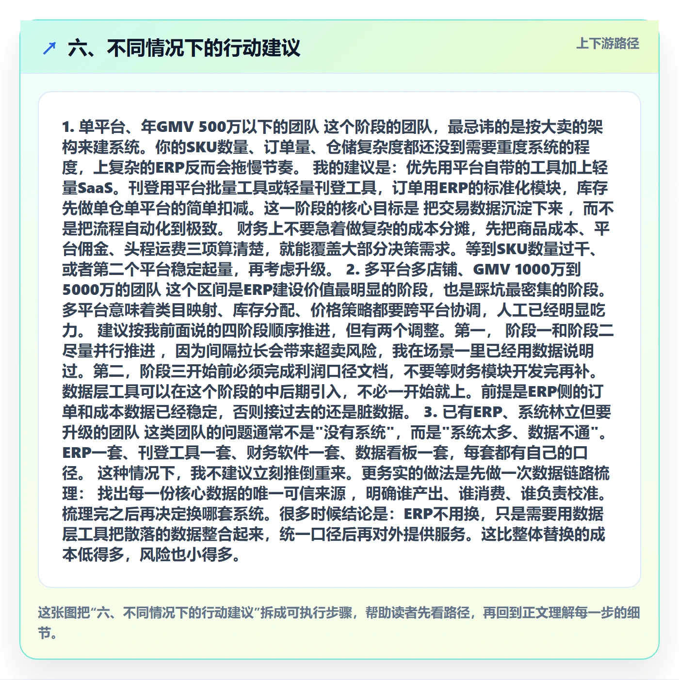 六、不同情况下的行动建议