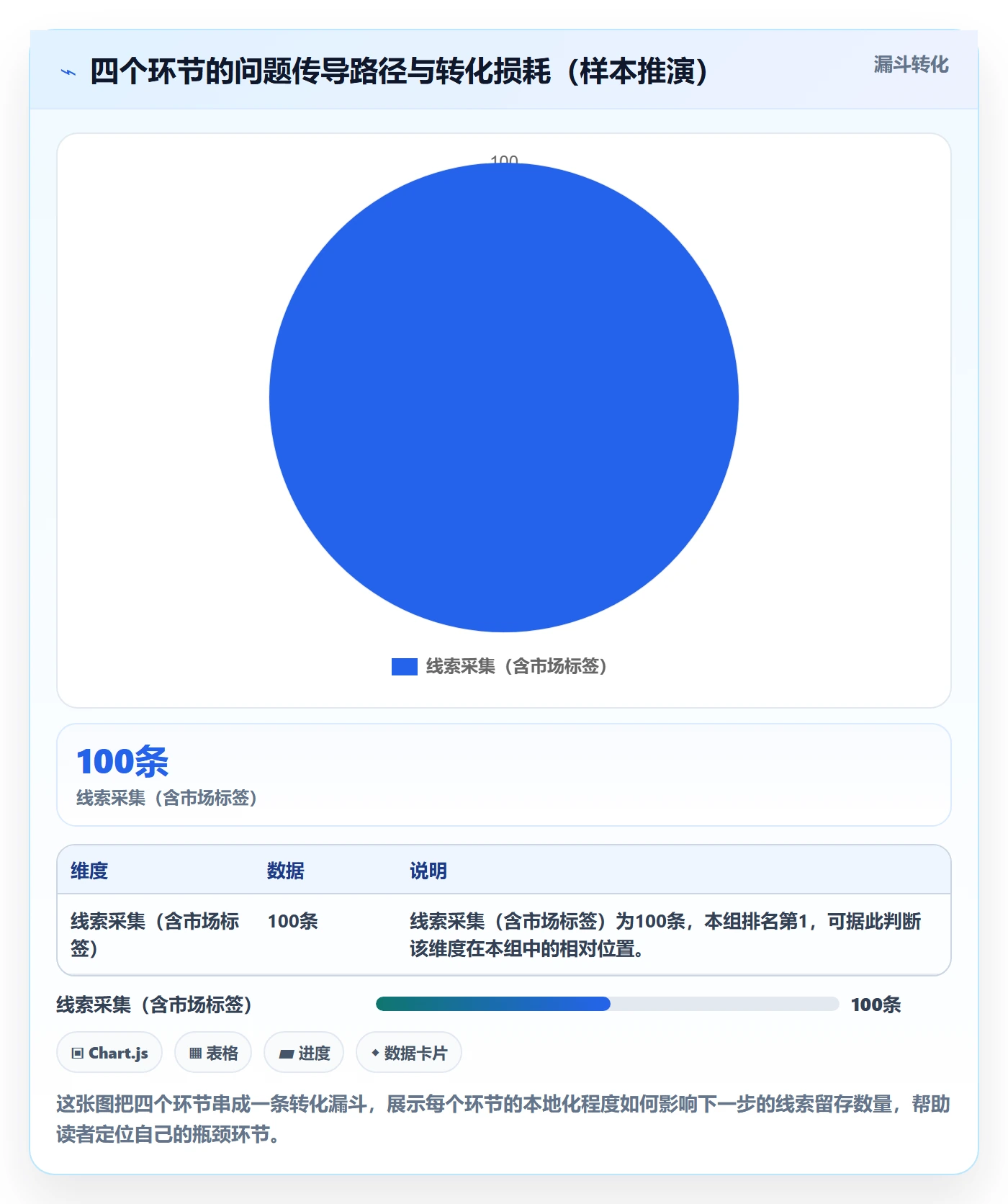 外贸数据分析平台实践指南：销售线索的本地化运营怎样更有效