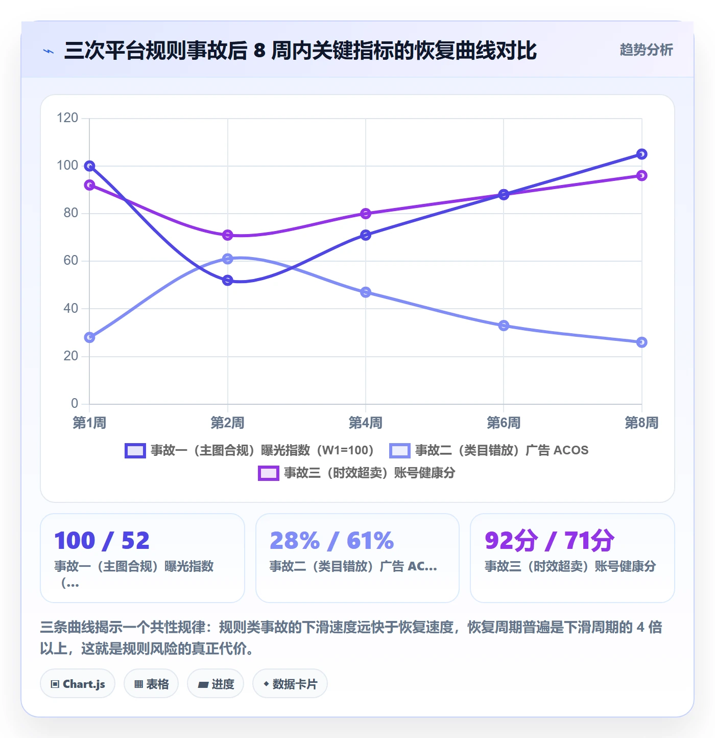 跨境电商运营怎么优化？先从转化优化的平台规则入手
