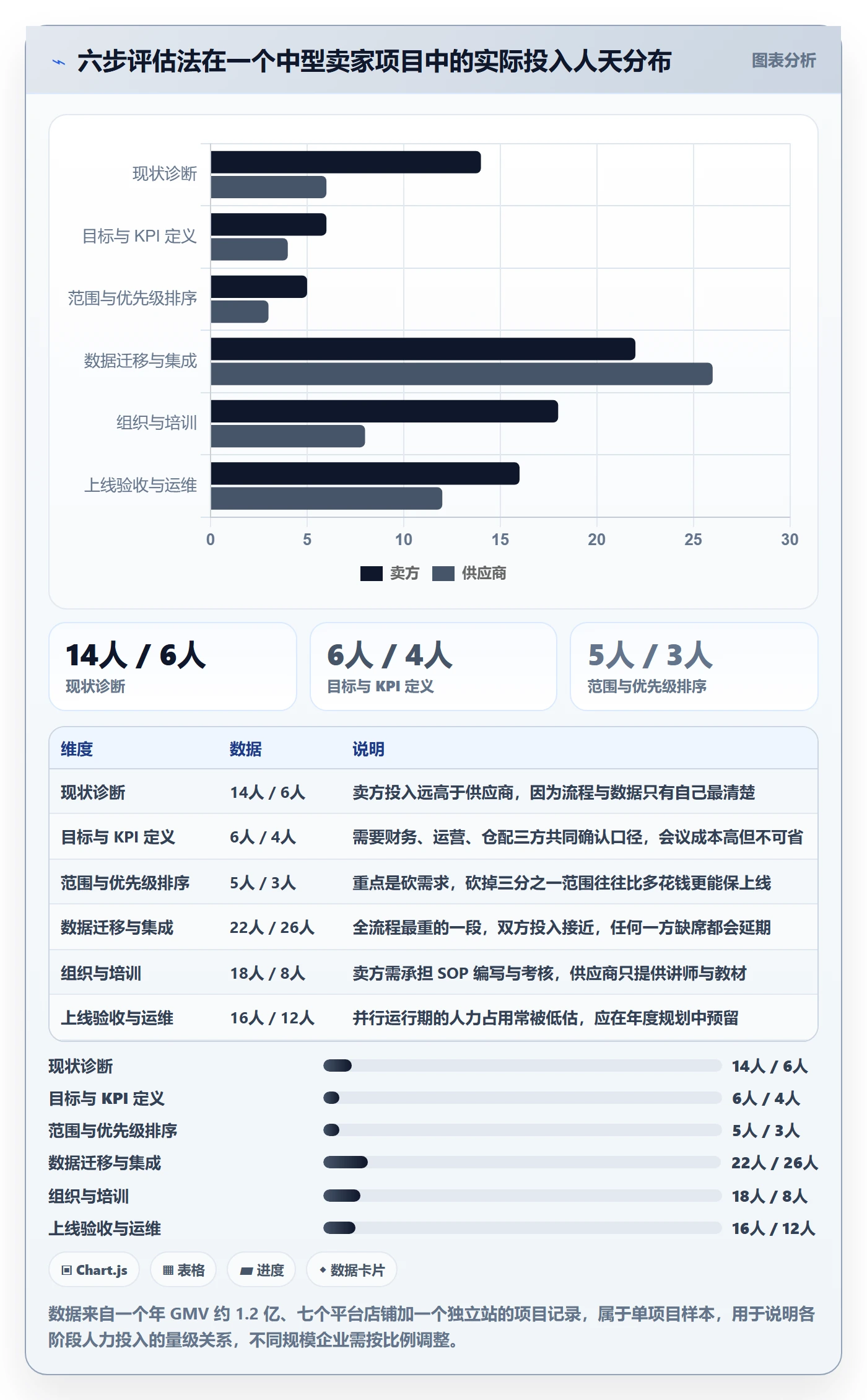 erp跨境电商选择标准：系统实施维度如何评估年度规划