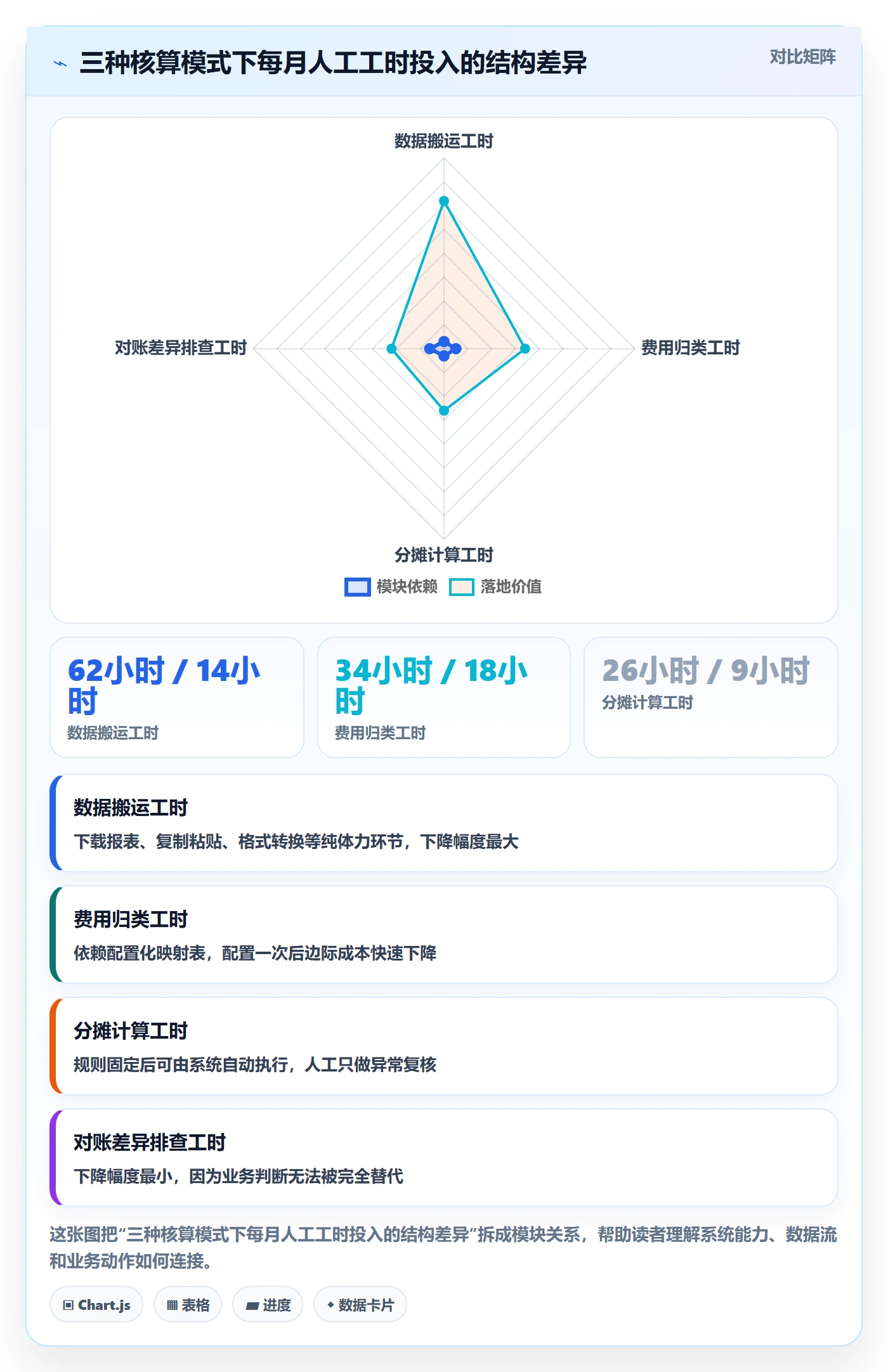 亚马逊软件落地清单：利润核算相关的自动化方案事项