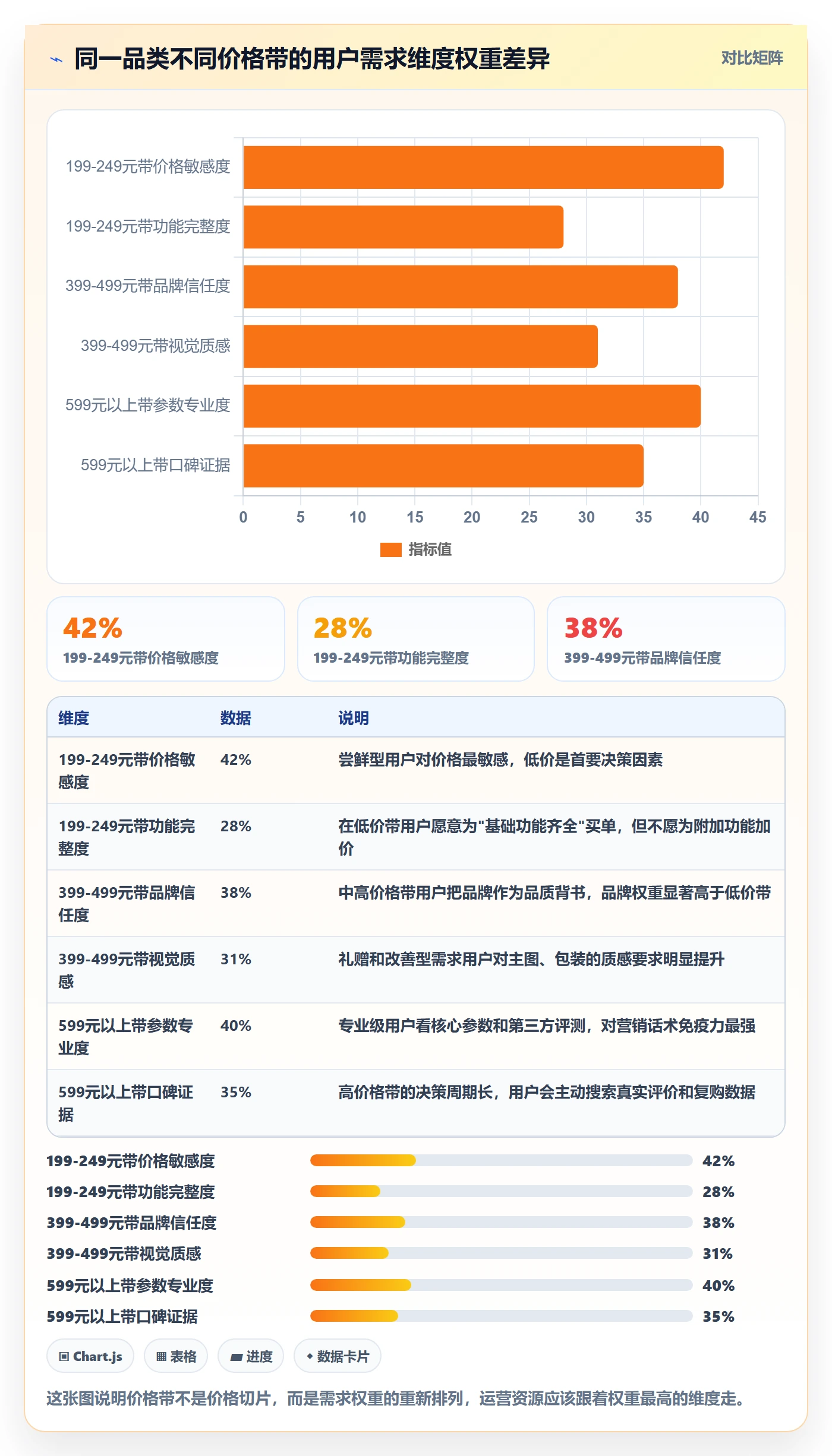 商品分析怎么优化？先从价格带的市场调研入手