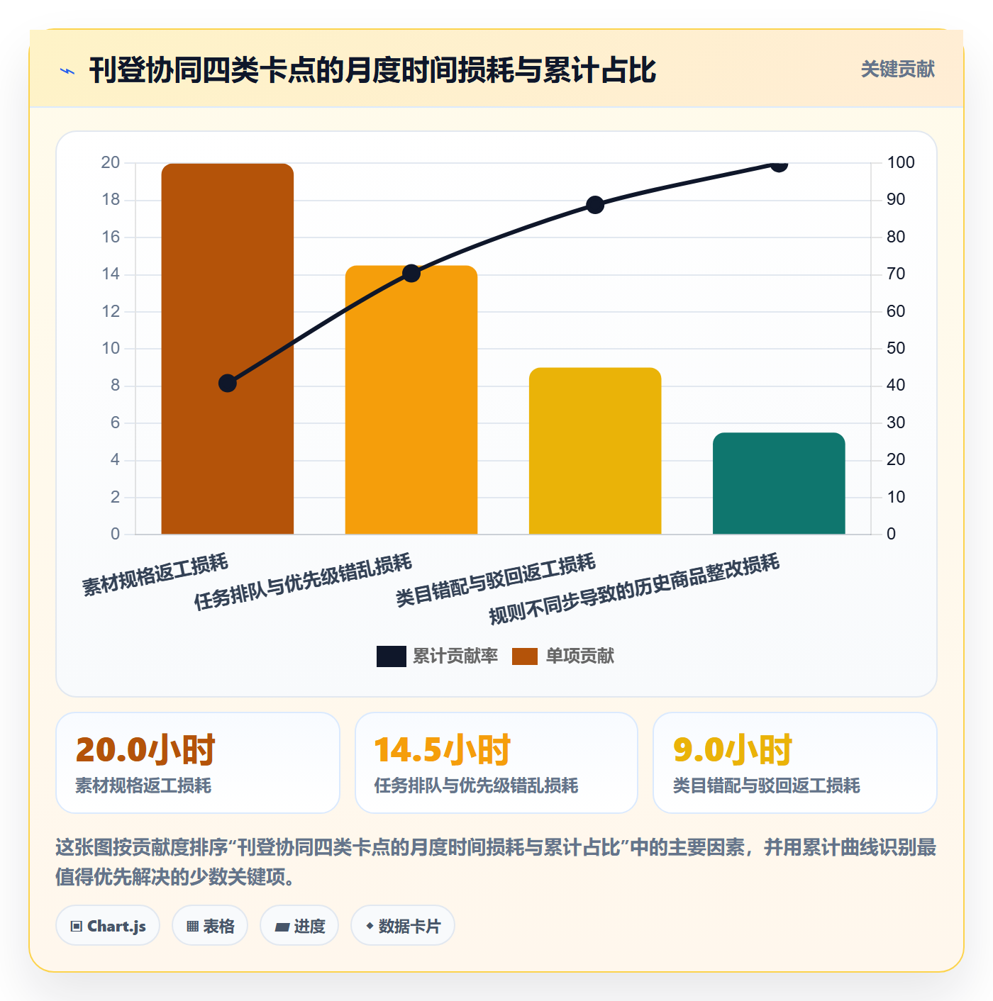 erp跨境电商使用技巧：多平台刊登对应的团队协同方法