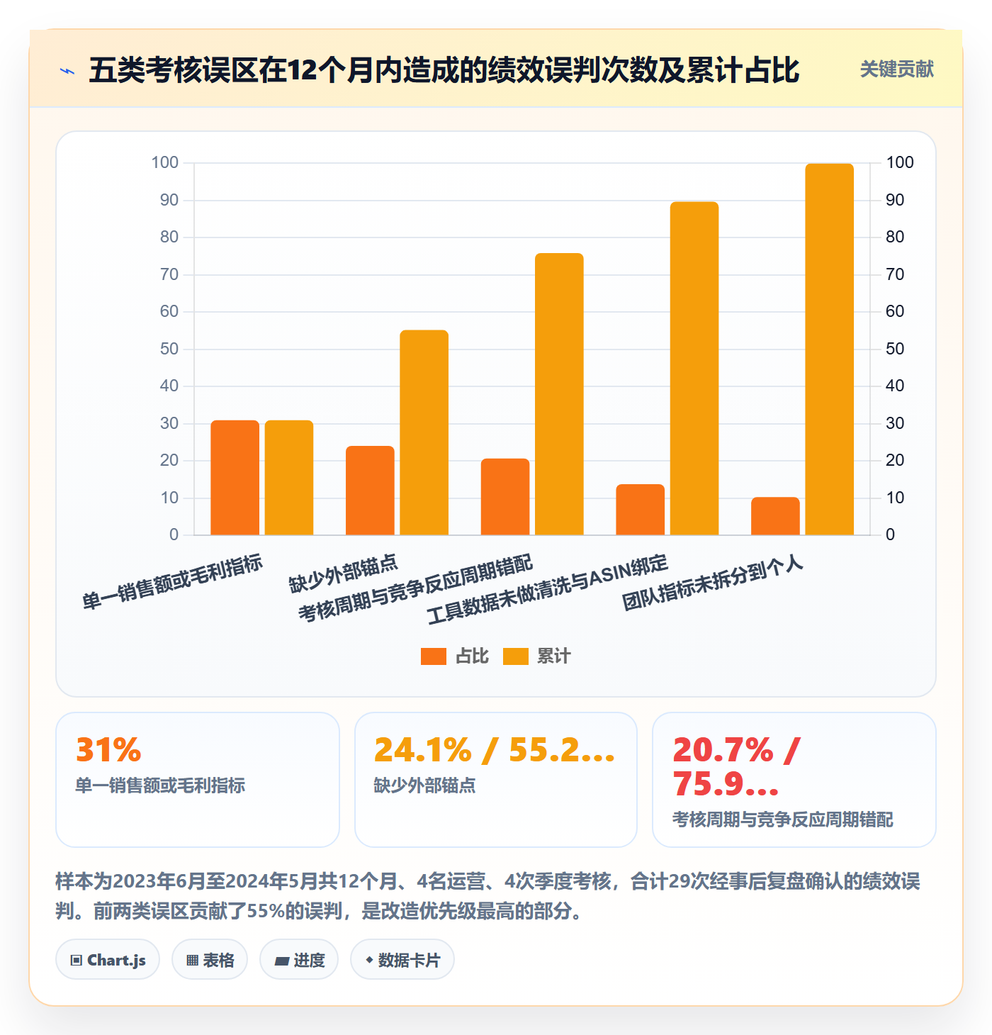 亚马逊软件实战复盘:从竞品监控验证绩效考核效果