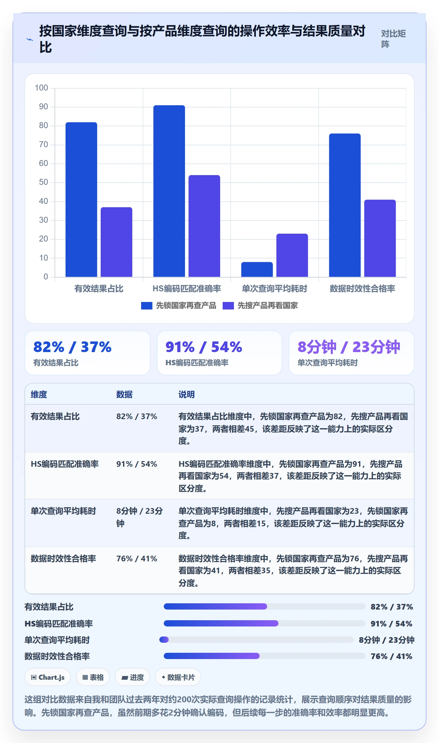 外贸数据分析平台操作手册：国家市场对应的实操教程步骤