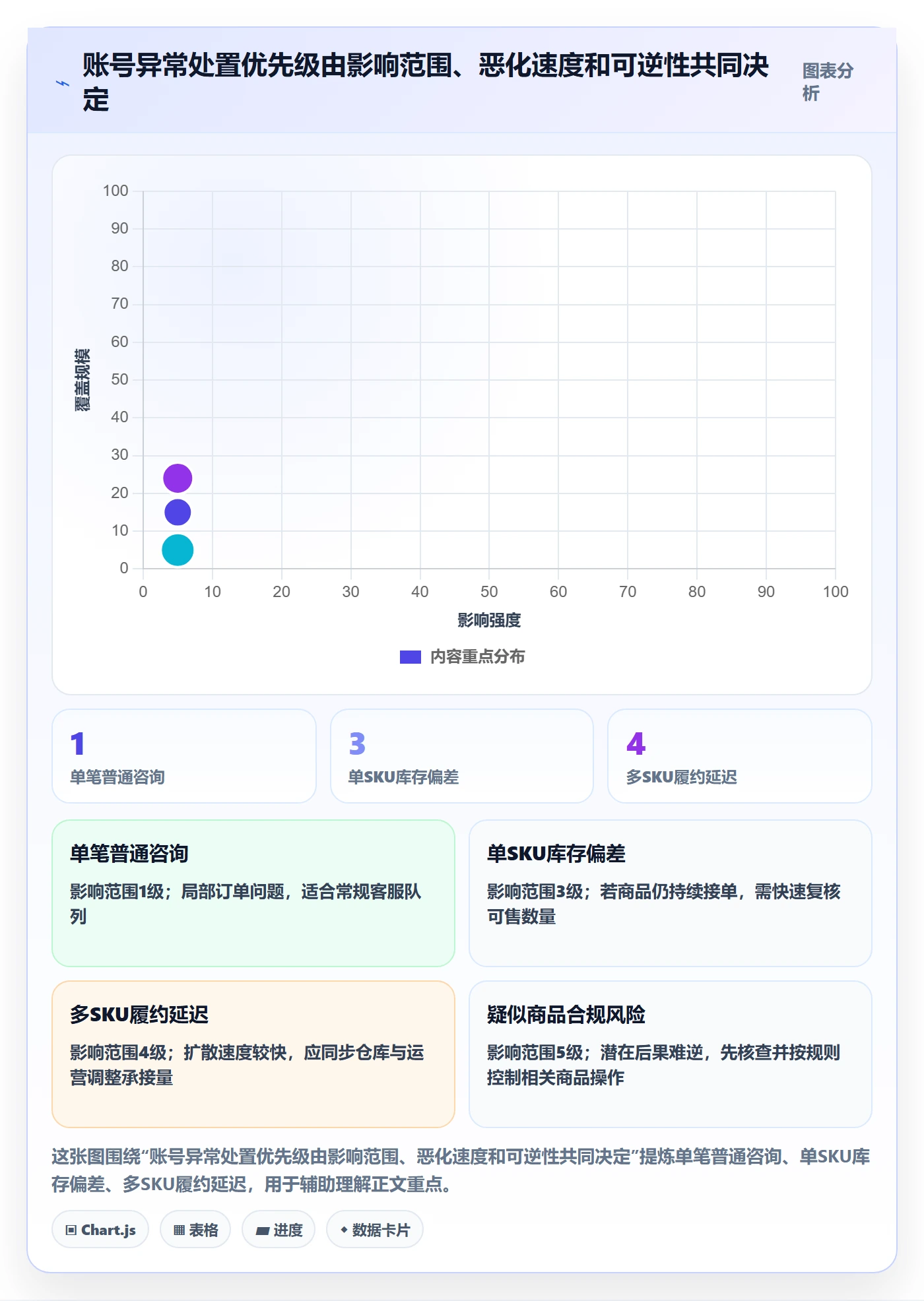 temu选择标准：账号绩效维度如何评估日常管理