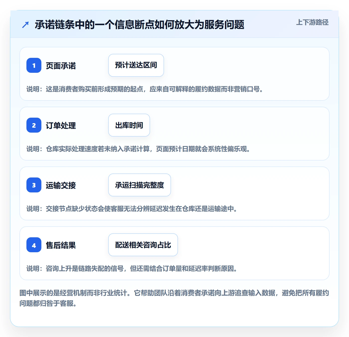 跨境电商执行标准：本地化运营环节如何体现入门指南