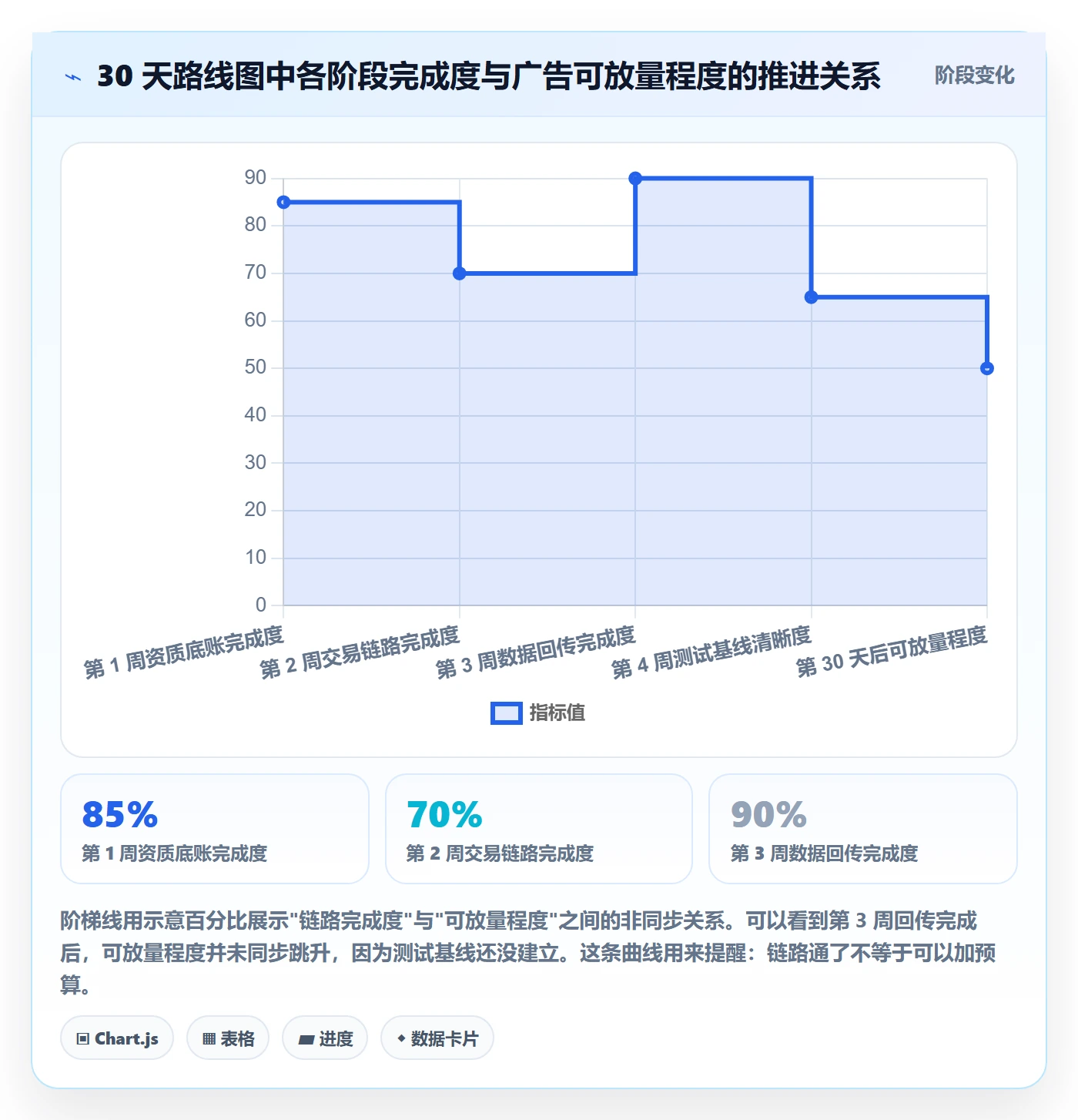 跨境电商一站式服务广告投放全解析：重点看懂平台入驻