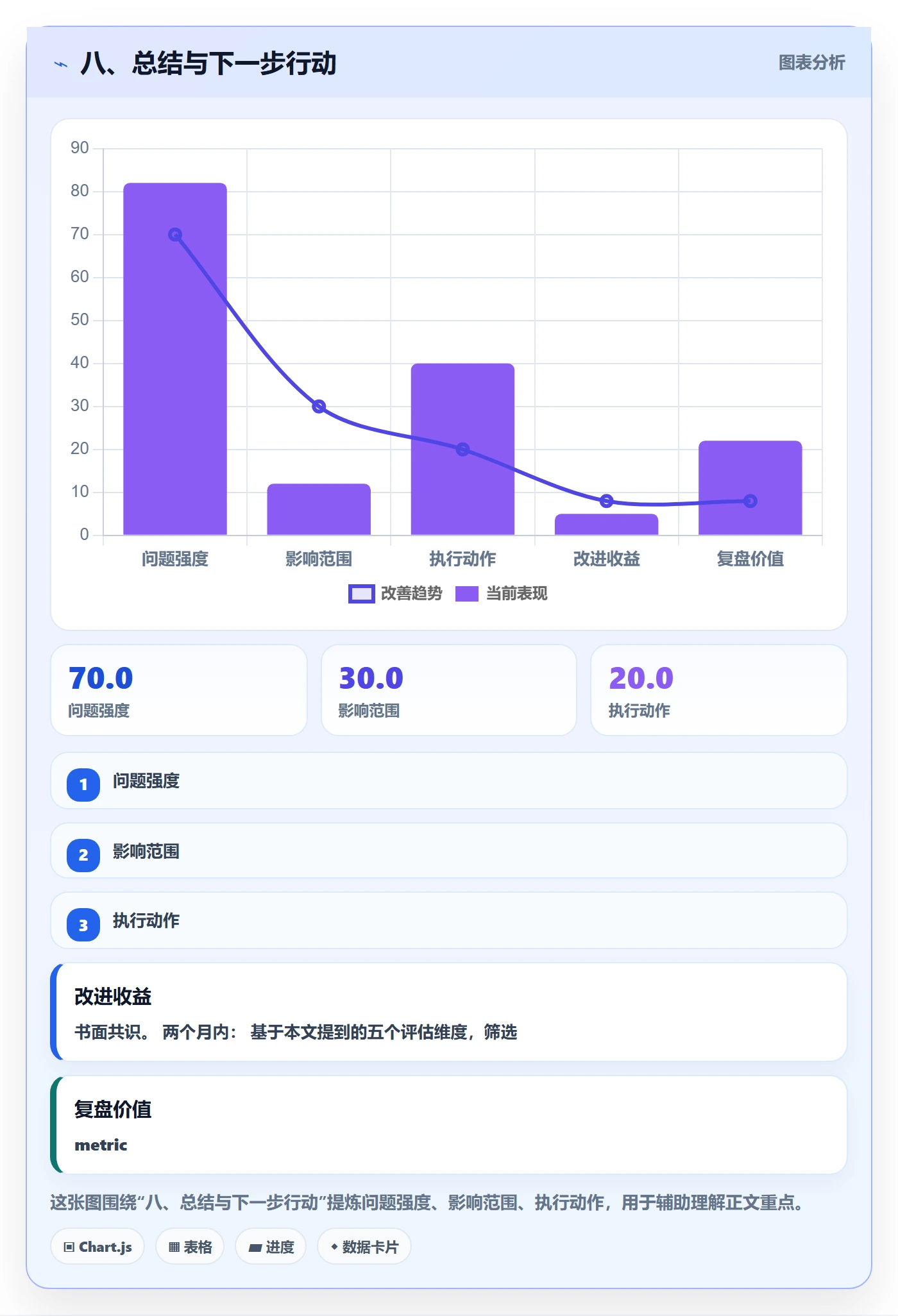八、总结与下一步行动