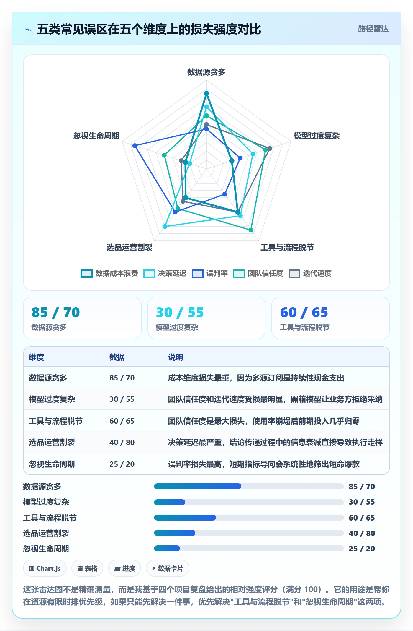 亚马逊软件升级方案：用系统搭建改善选品工具