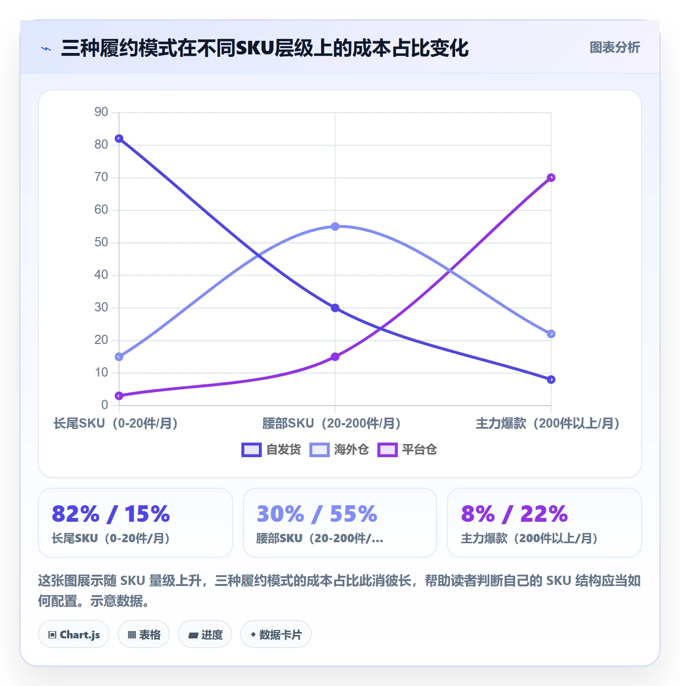 跨境电商一站式服务建设路线：从支付收款到落地案例分几步