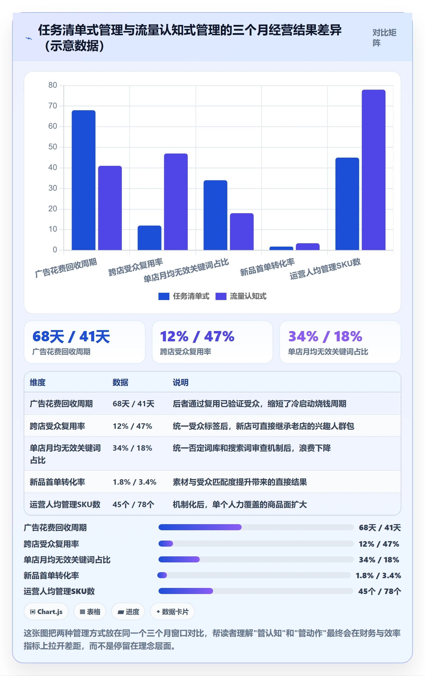 跨境电商运营怎么管？以流量获取为核心的多店经营方案