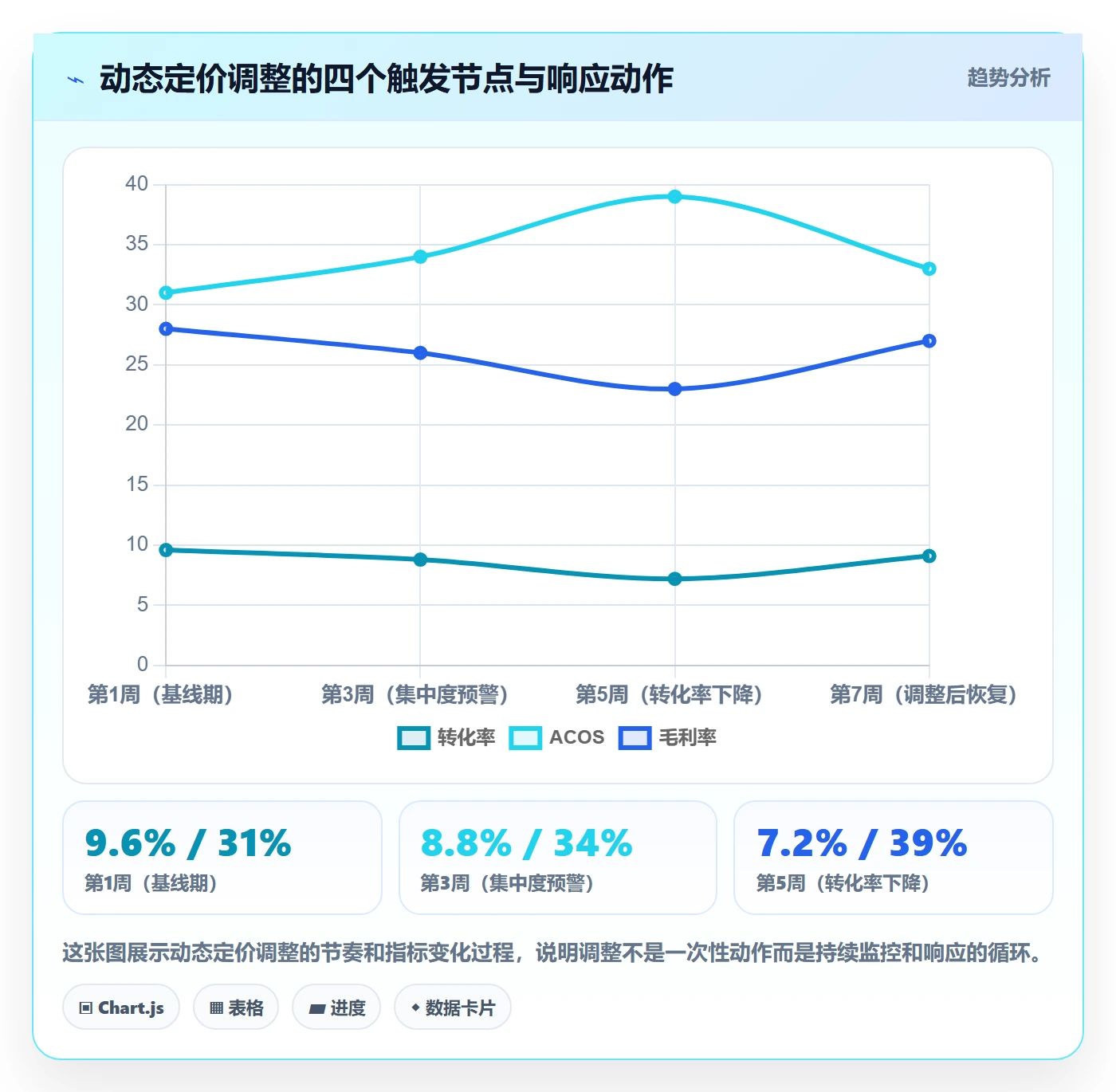 商品分析实用方法：围绕竞争强度建立定价策略