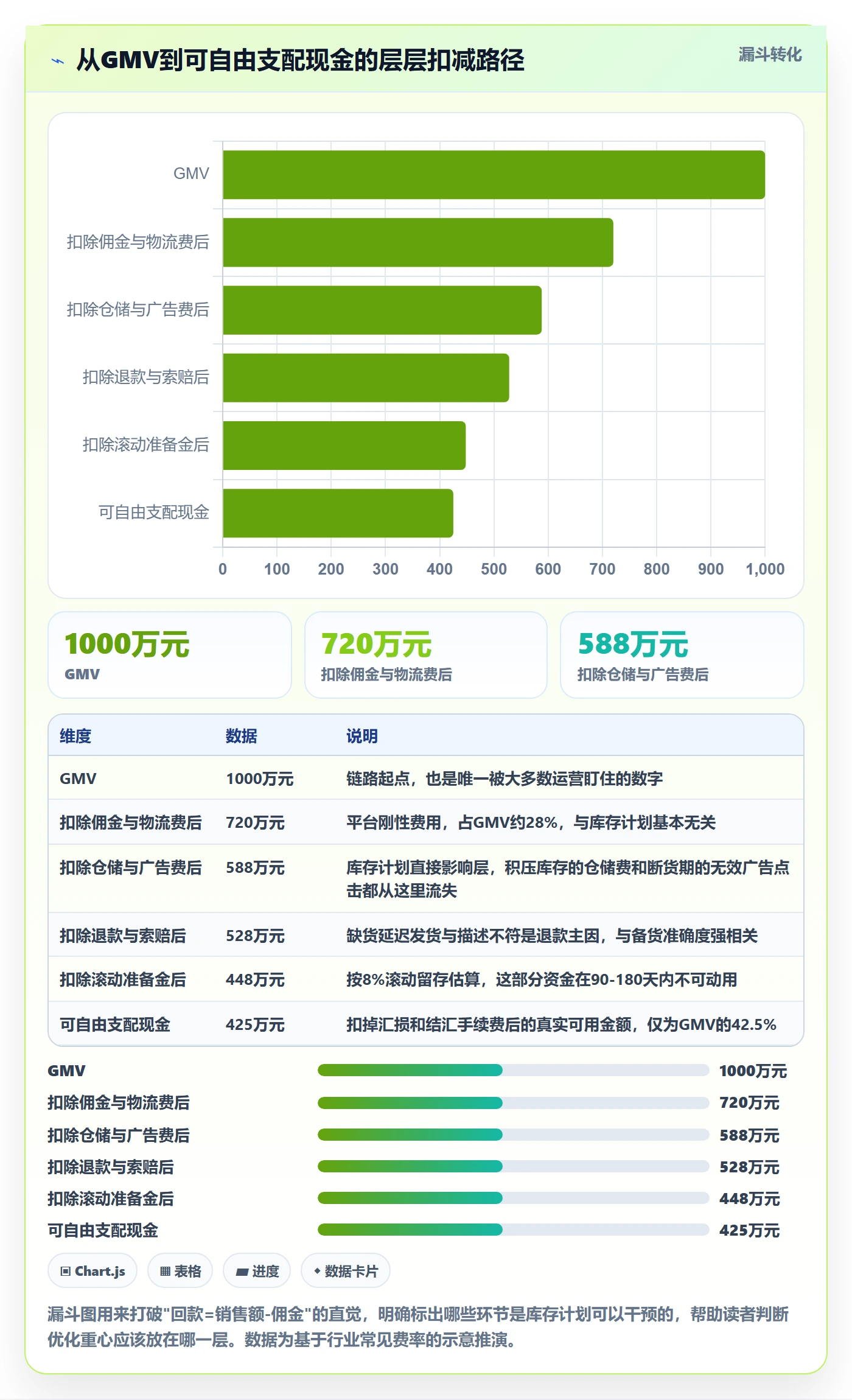 跨境电商运营业务拆解:库存计划为什么影响支付结算