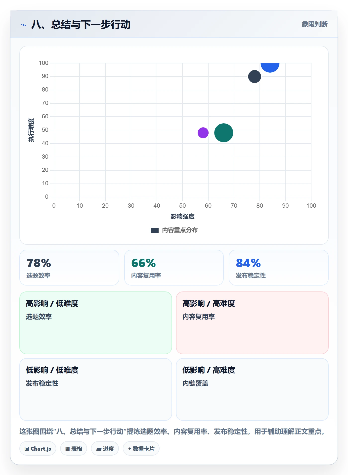 八、总结与下一步行动