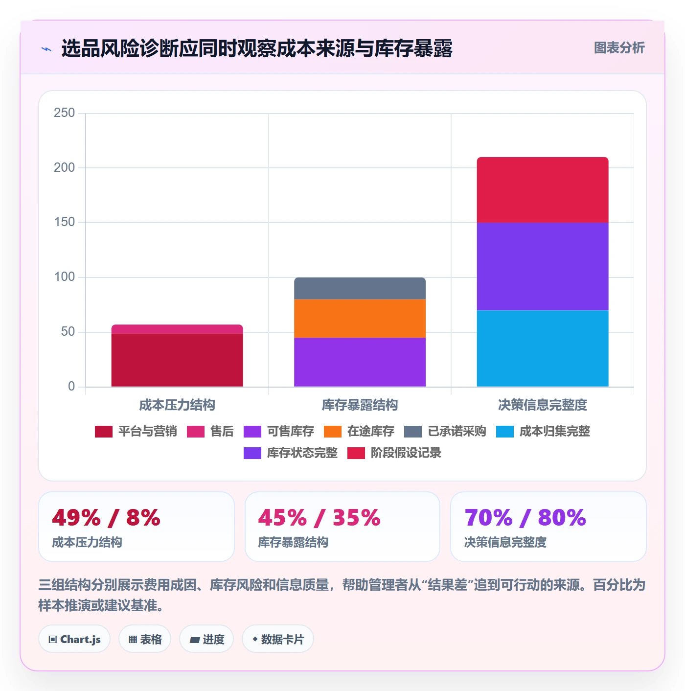 跨境电商问题诊断：选品策略如何用绩效考核改进