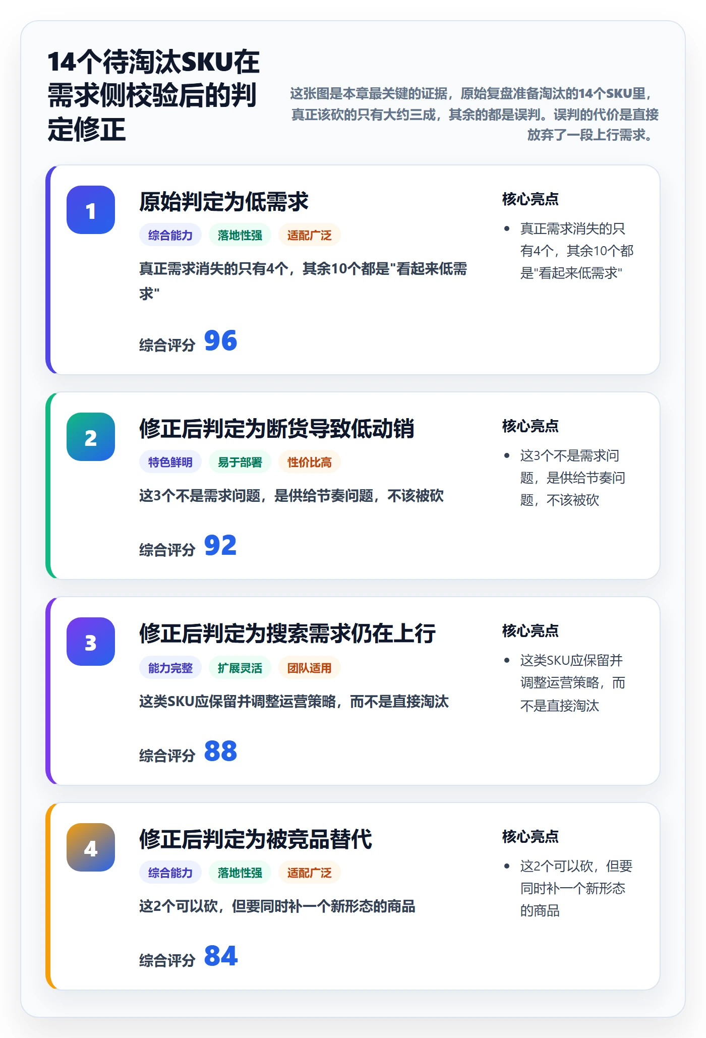 商品分析检查方法：通过市场需求评估数据复盘质量