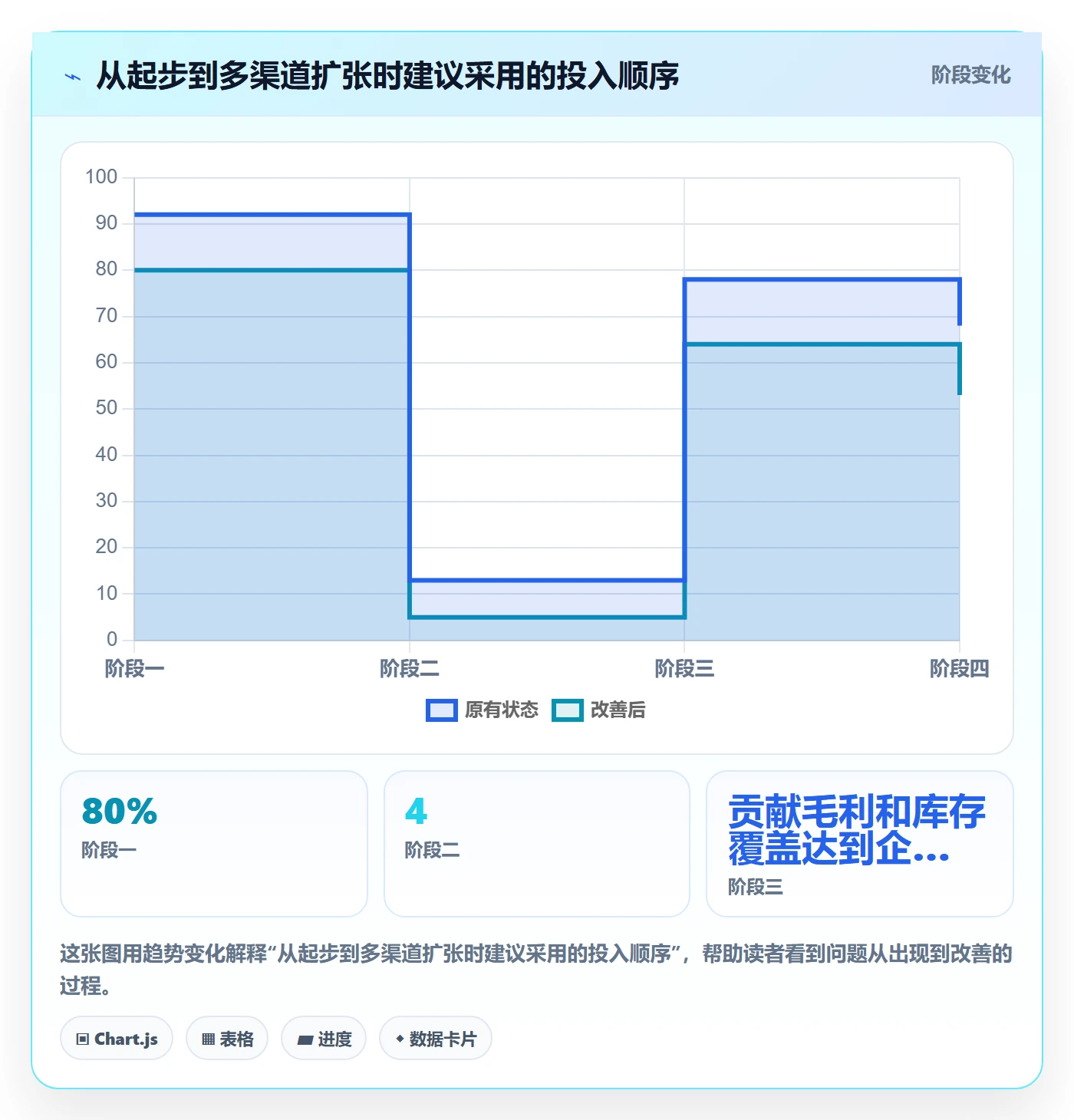 跨境电商基础课：品牌增长相关的平台规则一次讲透