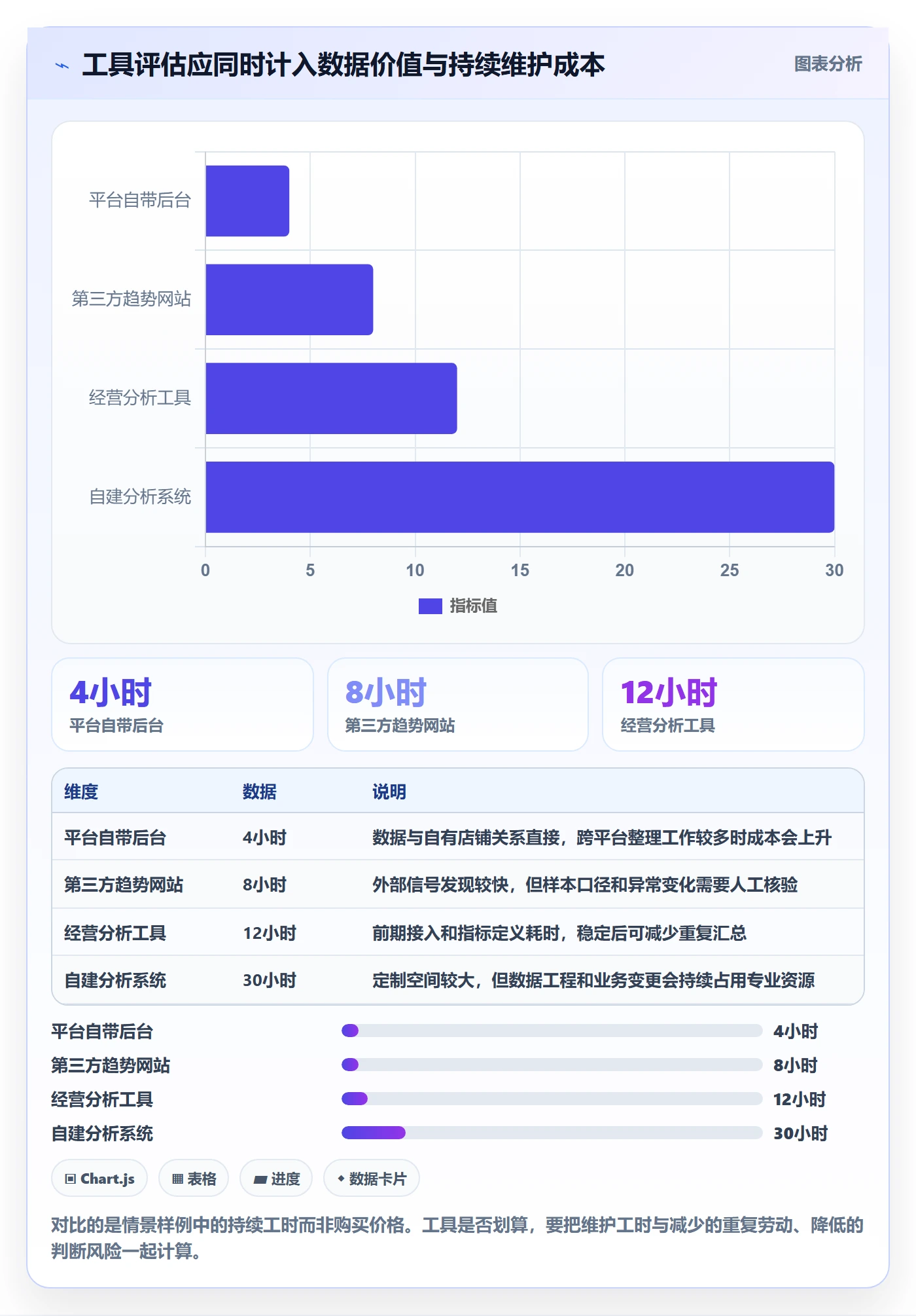 电商数据查询网站应用思路：围绕商品热度拆解工具对比
