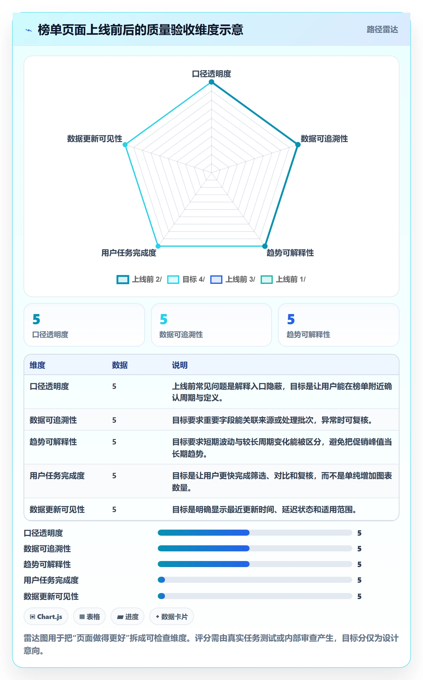 电商数据查询网站管理要点：平台榜单的落地案例如何设计