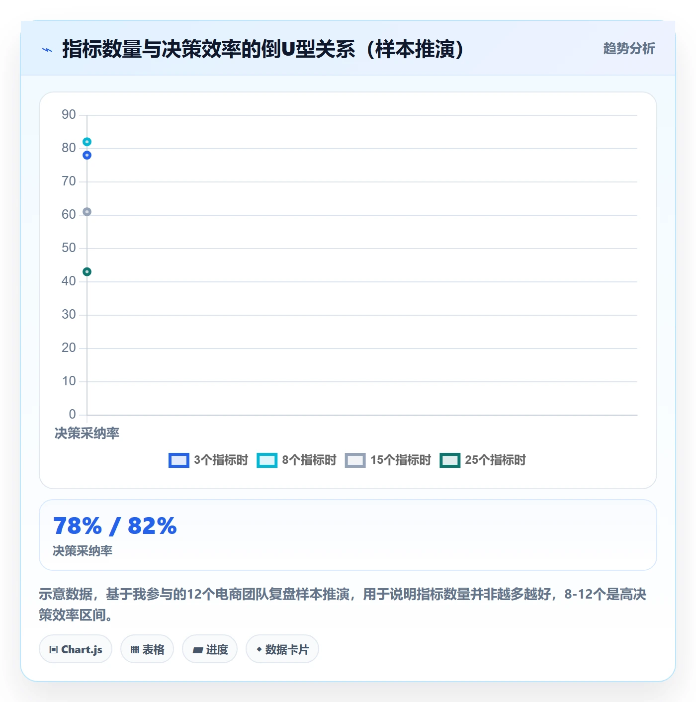 商品分析指标体系：市场需求从哪里开始