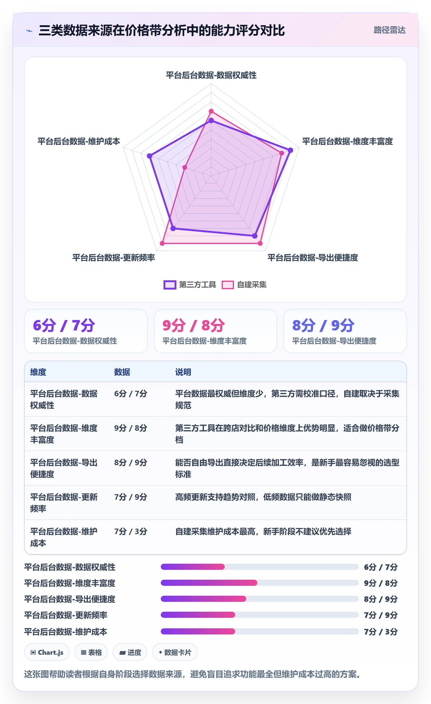 想做好商品分析，先掌握新手避坑中的价格带