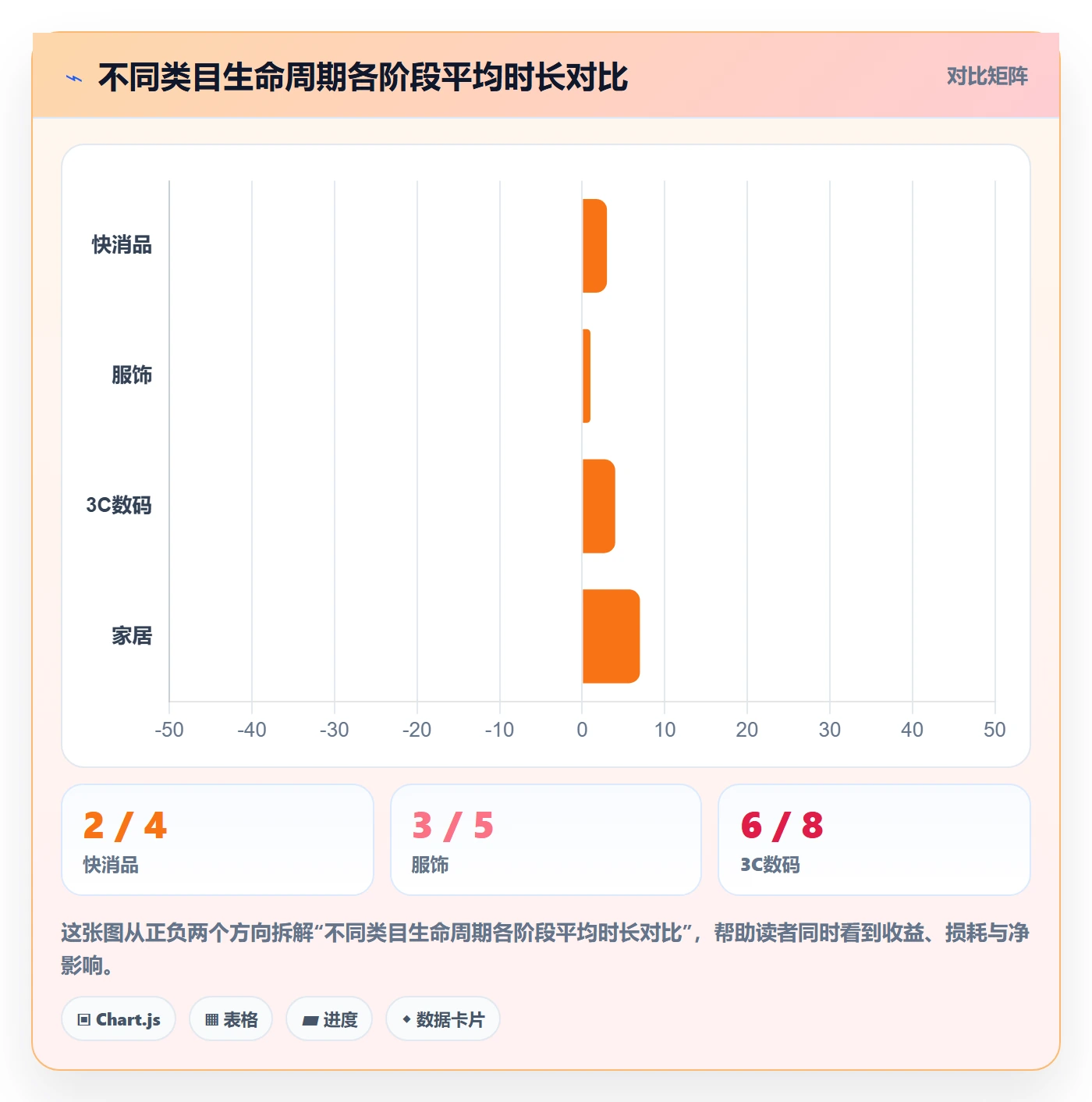 商品分析工作指南：用供应链协同解决生命周期问题