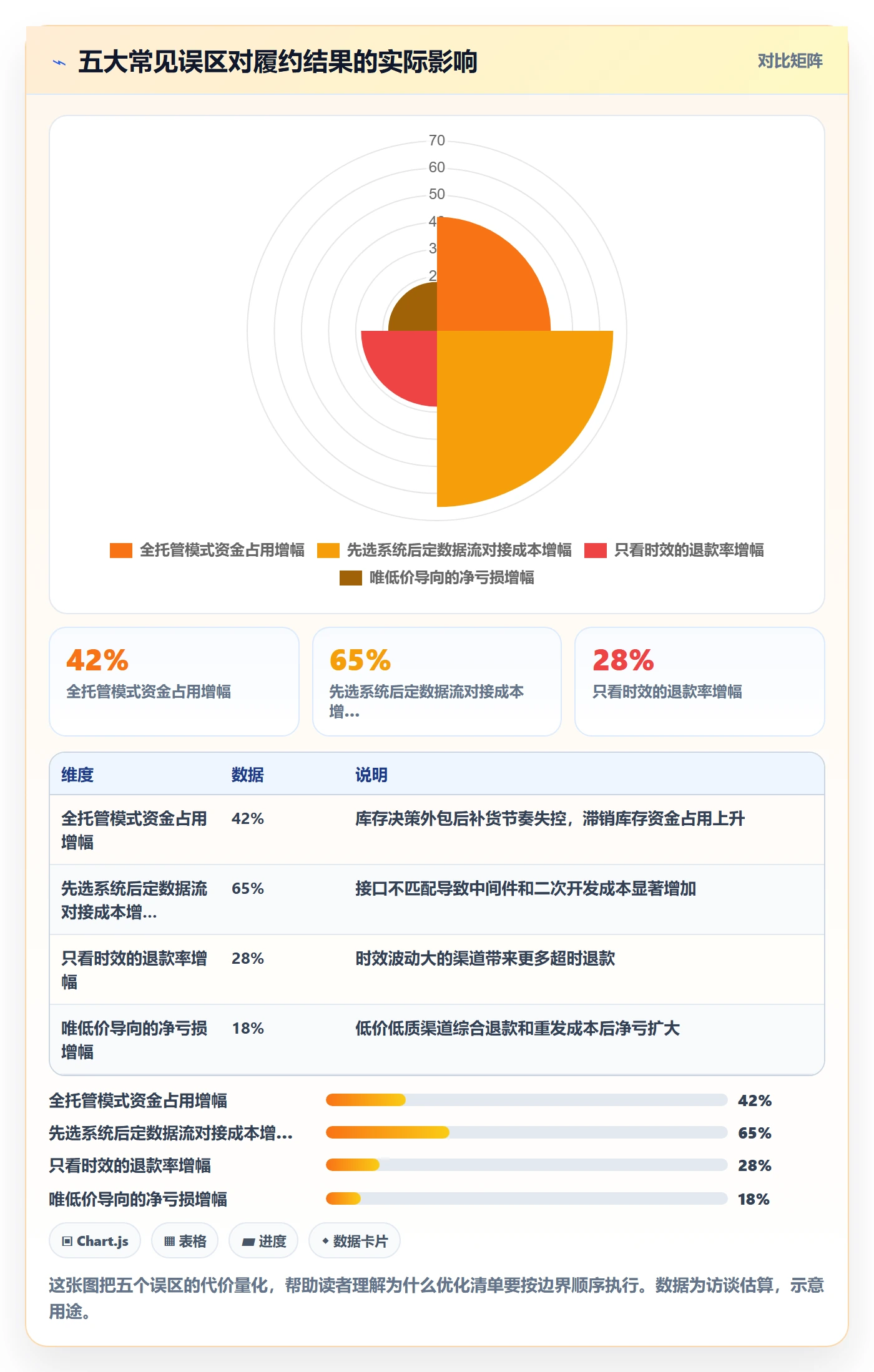 跨境电商一站式服务优化清单：仓储物流与系统搭建的关键动作