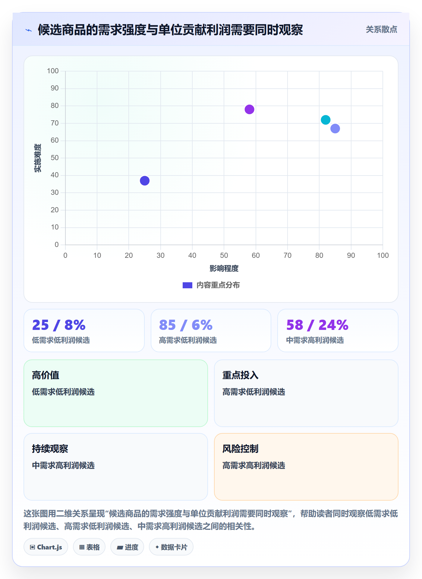 想做好跨境电商，先掌握新手避坑中的选品策略