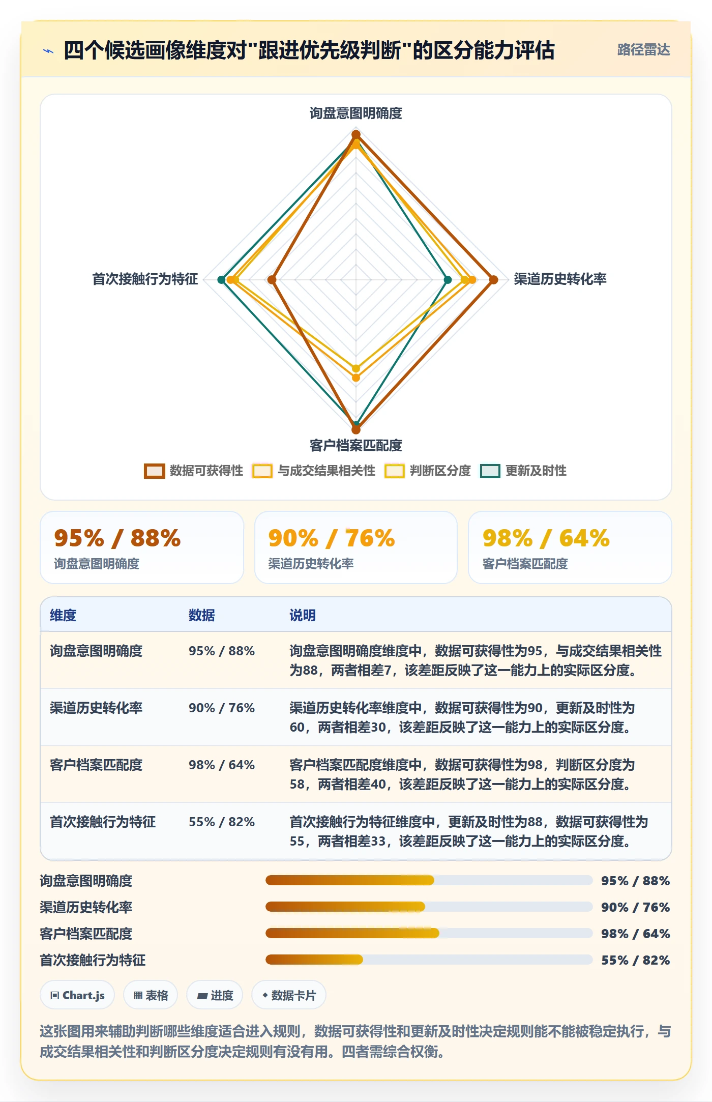 外贸数据分析平台数据方法：用客户画像支撑标准化管理判断