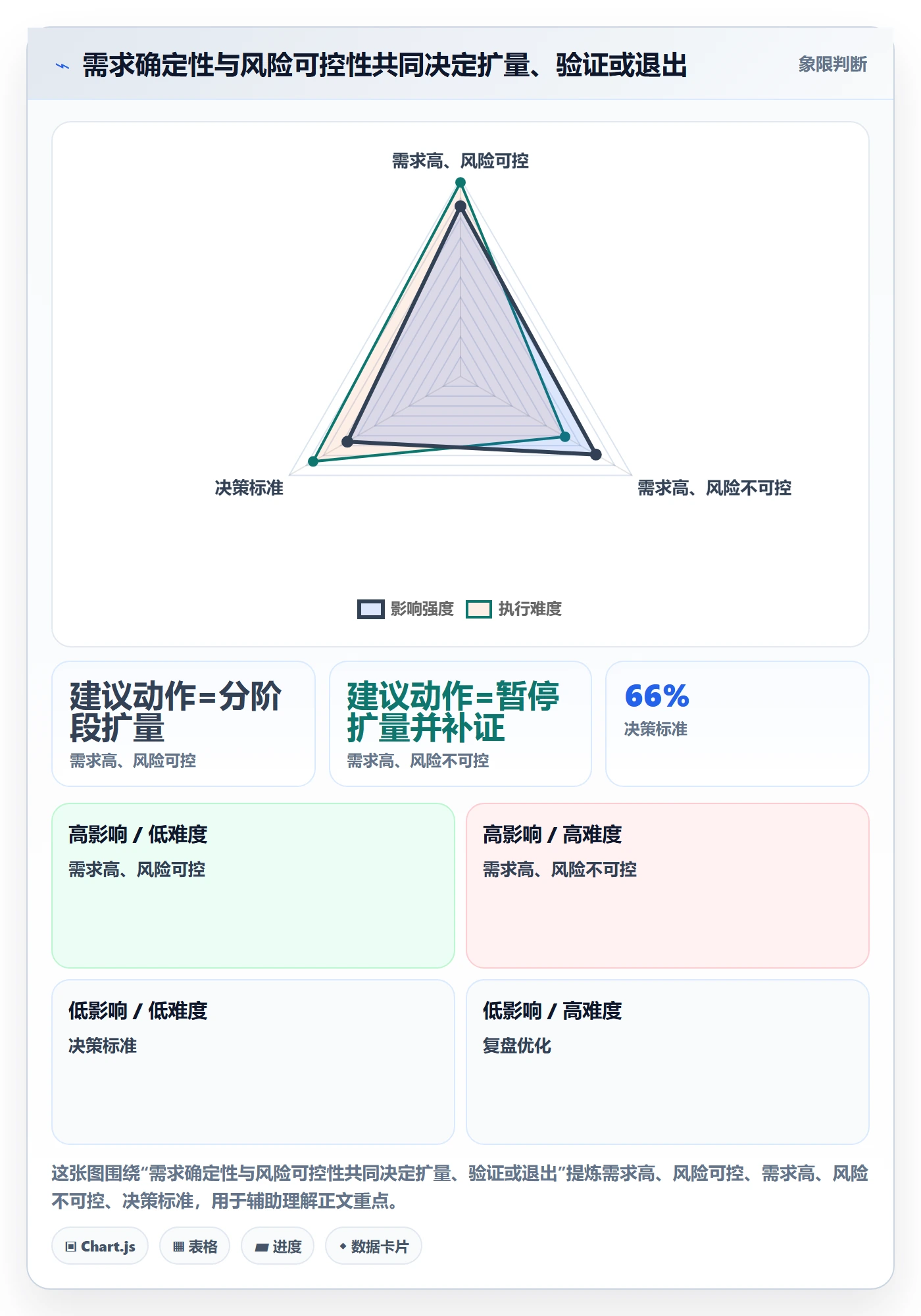temu规划方法：全托管模式与风险排查如何衔接