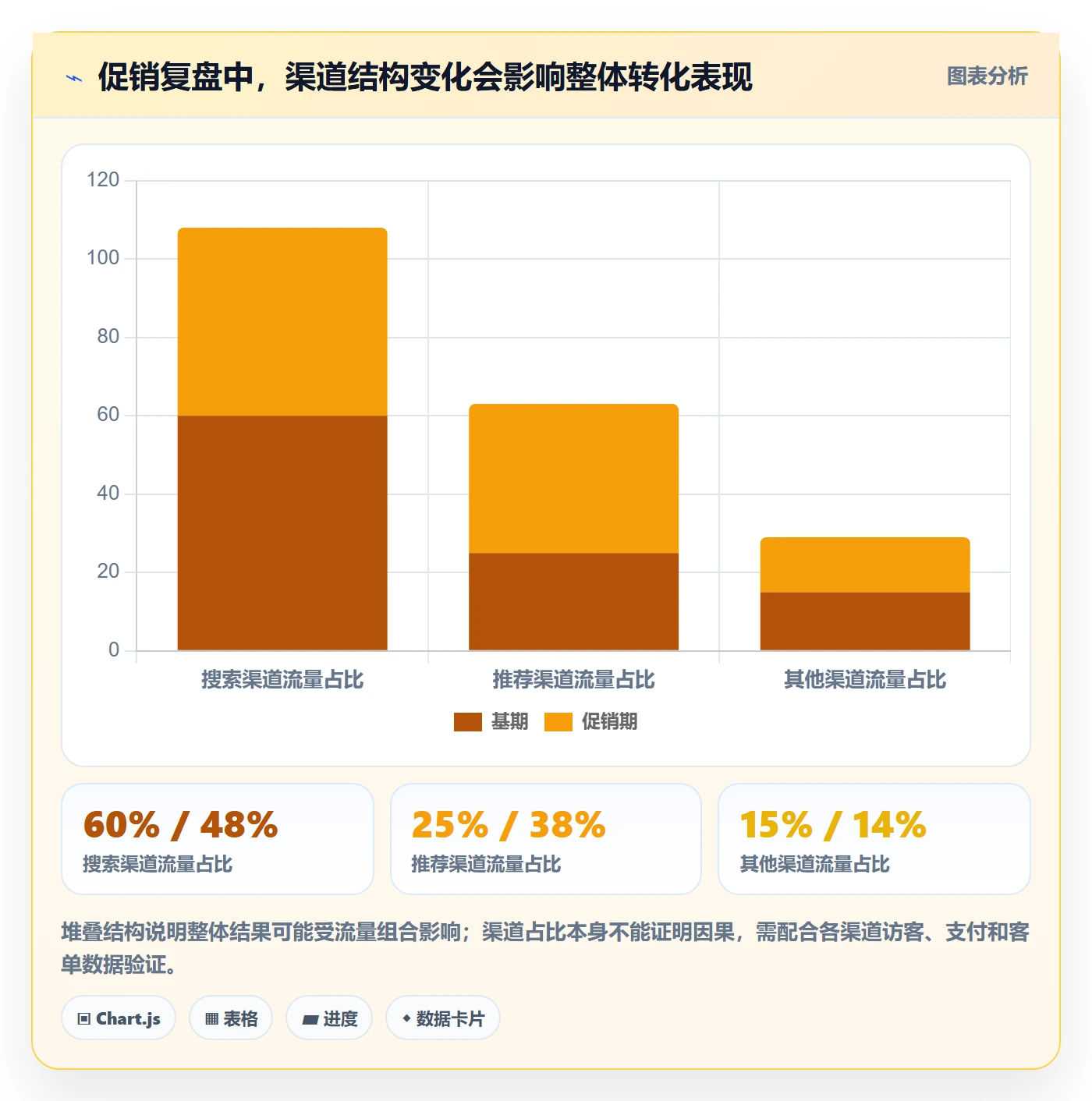 电商数据查询网站怎么落地？从数据口径讲清精细化运营