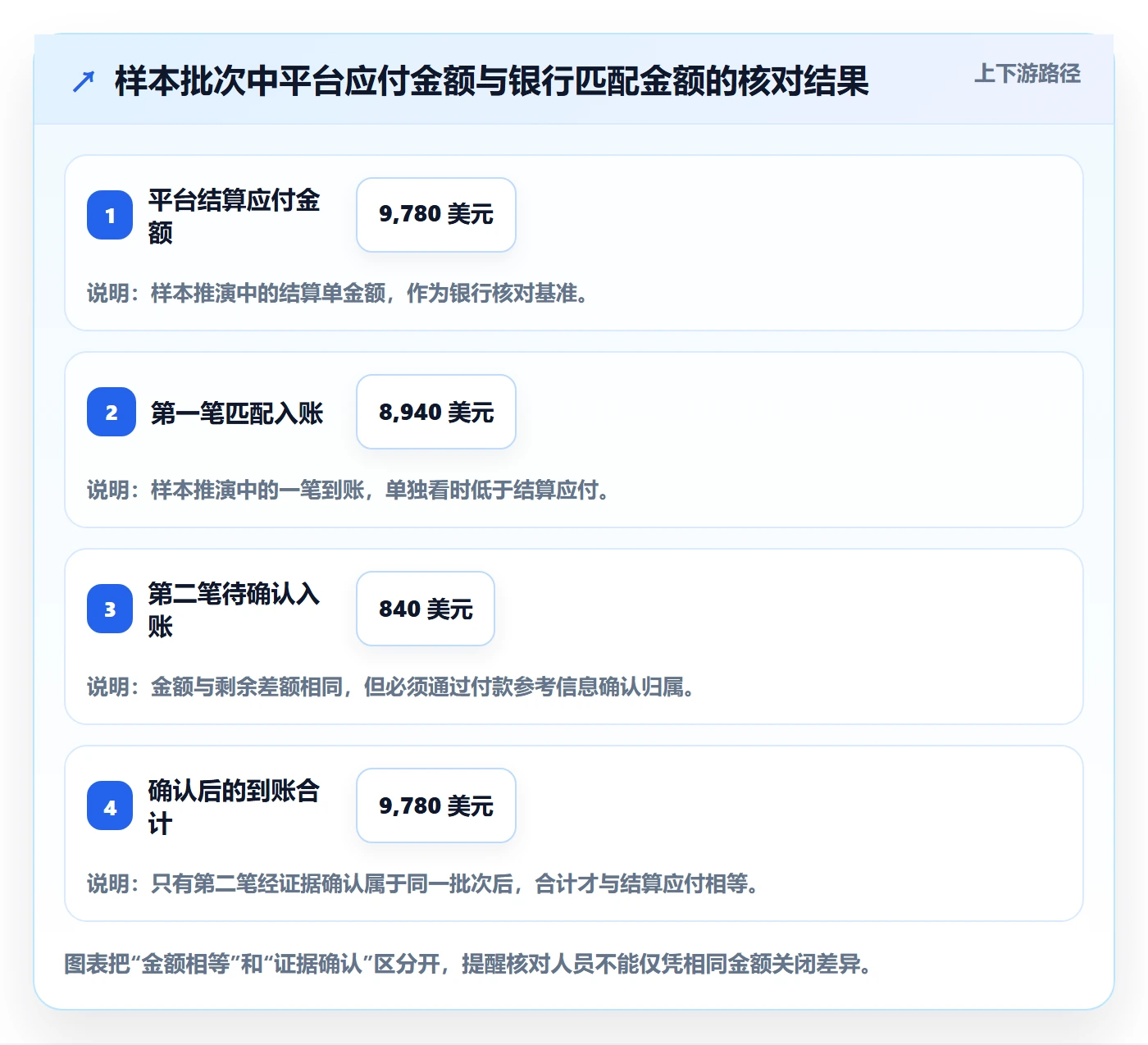 temu场景解析：平台入驻中的支付结算怎么处理
