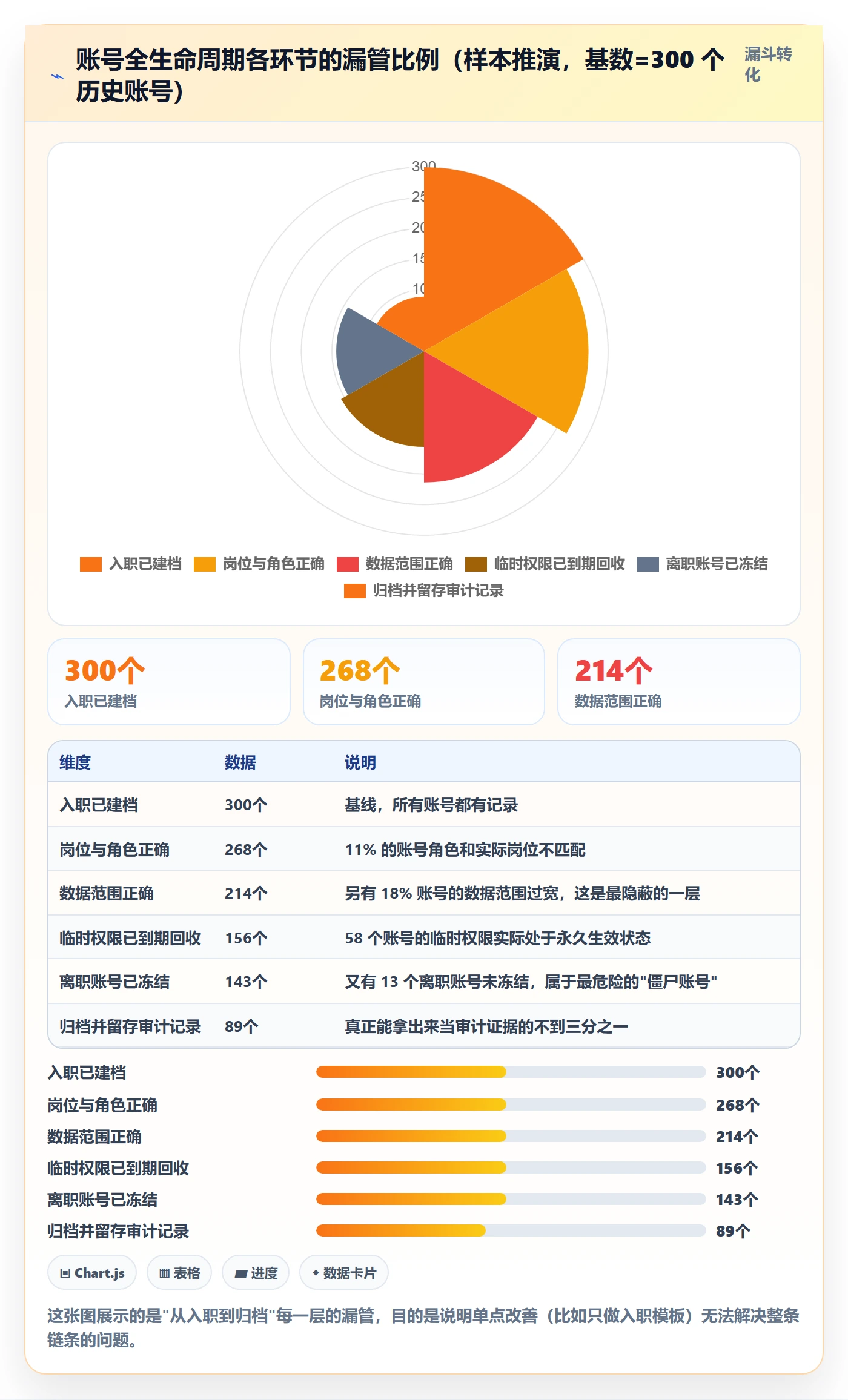 erp跨境电商配置指南：权限管理需要哪些自动化方案设置